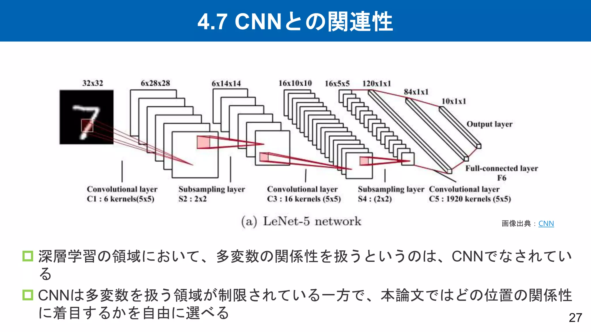 4.7 CNNとの関連性
27
 深層学習の領域において、多変数の関係性を扱うというのは、CNNでなされてい
る
 CNNは多変数を扱う領域が制限されている一方で、本論文ではどの位置の関係性
に着目するかを自由に選べる
画像出典：CNN
 