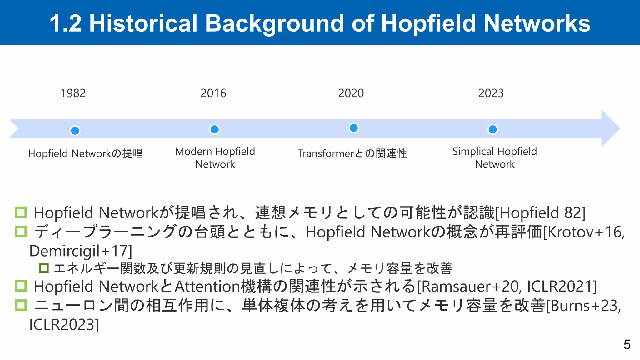 1.2 Historical Background of Hopfield Networks
5
Hopfield Networkの提唱 Modern Hopfield
Network
Transformerとの関連性 Simplical Hopfield
Network
1982 2016 2020 2023
 Hopfield Networkが提唱され、連想メモリとしての可能性が認識[Hopfield 82]
 ディープラーニングの台頭とともに、Hopfield Networkの概念が再評価[Krotov+16,
Demircigil+17]
 エネルギー関数及び更新規則の見直しによって、メモリ容量を改善
 Hopfield NetworkとAttention機構の関連性が示される[Ramsauer+20, ICLR2021]
 ニューロン間の相互作用に、単体複体の考えを用いてメモリ容量を改善[Burns+23,
ICLR2023]
 