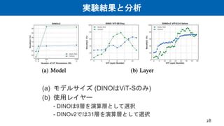 実験結果と分析
(a) モデルサイズ (DINOはViT-Sのみ)
(b) 使用レイヤー
- DINOは9層を演算層として選択
- DINOv2では31層を演算層として選択
28
 