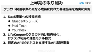 © SIOS Corp. All rights Reserved.
1. SaaS事業への投資継続
⚫ Gluegentシリーズ
⚫ Med Tech
⚫ YourDesk
2. LifeKeeperのクラウド向け販売強化、
サブスク利用の課金モデル拡充
3. 顧客のAPIビジネスを支援するAPI関連事業
クラウド関連事業の更なる成長に向けた各種施策を着実に実施
上半期の取り組み
15
 