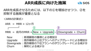© SIOS Corp. All rights Reserved. 17
ARR成長に向けた施策
ARRを成長させるためには、以下の①を増加させつつ、②を
抑制する施策が重要となる
ARR = MRR × 12ヶ月
MRR = 前月のMRR + New ＋ Upgrade － (Downgrade ＋ Churn)
New ：新規顧客の獲得による増加分
Upgrade ：既存顧客の上位プランへのアップグレードによる増加分
Downgrade ：既存顧客の下位プランへのダウングレードによる減少分
Churn ：解約による減少分
① ②
＜ARRの計算式＞
 