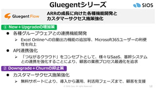 © SIOS Corp. All rights Reserved.
⚫ 各種グループウェアとの連携機能開発
➢ Excel Onlineへの自動出力機能の追加等、Microsoft365ユーザーの利便
性を向上
⚫ API連携強化
➢ 「つながるクラウド」をコンセプトとして、様々なSaaS、基幹システム
との連携を強化することにより、顧客の業務プロセス最適化を追求
18
Gluegentシリーズ
ARRの成長に向けた各種機能開発と
カスタマーサクセス施策強化
⚫ カスタマーサクセス施策強化
➢ 無料サポートにより、導入から運用、利活用フェーズまで、顧客を支援
① New＋Upgradeの増加策
② Downgrade＋Churnの抑止策
 