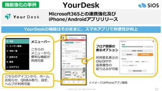 © SIOS Corp. All rights Reserved. 23
YourDesk
Microsoft365との連携強化及び
iPhone/Androidアプリリリース
YourDeskの機能はそのままに、スマホアプリで利便性が向上
メニューバー
こちらの
メニューから、
便利な機能が
利用可能
フロア図面の
表示オプション
利用者名表示の
ON/OFFや
座席属性の
絞り込みが可能
こちらのアイコンから、ホーム、
お知らせ、QR読み取り、設定、
ヘルプが利用可能 ※イメージはiPhoneアプリ画面
機能強化の事例
 