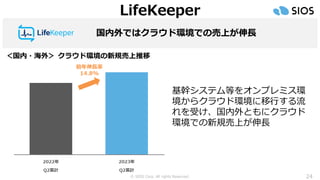 © SIOS Corp. All rights Reserved. 24
LifeKeeper
国内外ではクラウド環境での売上が伸長
＜国内・海外＞ クラウド環境の新規売上推移
基幹システム等をオンプレミス環
境からクラウド環境に移行する流
れを受け、国内外ともにクラウド
環境での新規売上が伸長
前年伸長率
14.8%
 