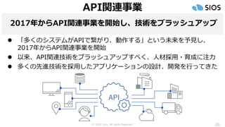 © SIOS Corp. All rights Reserved.
2017年からAPI関連事業を開始し、技術をブラッシュアップ
⚫ 「多くのシステムがAPIで繋がり、動作する」という未来を予見し、
2017年からAPI関連事業を開始
⚫ 以来、API関連技術をブラッシュアップすべく、人材採用・育成に注力
⚫ 多くの先進技術を採用したアプリケーションの設計、開発を行ってきた
26
API関連事業
 