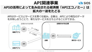© SIOS Corp. All rights Reserved. 27
APIの活用によって生み出される経済圏「APIエコノミー」は
拡大の一途をたどる
API関連事業
地図アプリ
決済アプリ
企業 旅行サービス
API
API
API
企業がAPIを公開
企業がAPIを利用
APIはサービスとサービスを繋ぐ仕組み。企業は、APIにより相互のデータ
を共有し合うことで、新たなサービスを立ち上げることができる。
 