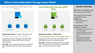 Azure Disks Overview - Azure Disks Overview -Azure Disks Overview | PPTX