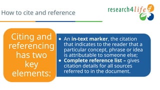 Reference List Symbol 20230814_M2_L2.4.EN_Citing-refence-management-and-collaboration-tools.pptx