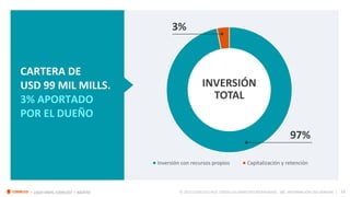 12
I ¿QUO VADIS, CODELCO? I AGOSTO © 2023 CODELCO CHILE. TODOS LOS DERECHOS RESERVADOS. INFORMACIÓN USO GENERAL |
AG
Inversión con recursos propios Capitalización y retención
CARTERA DE
USD 99 MIL MILLS.
3% APORTADO
POR EL DUEÑO
INVERSIÓN
TOTAL
97%
3%
 