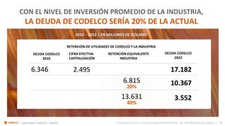13
I ¿QUO VADIS, CODELCO? I AGOSTO © 2023 CODELCO CHILE. TODOS LOS DERECHOS RESERVADOS. INFORMACIÓN USO GENERAL |
AG
CON EL NIVEL DE INVERSIÓN PROMEDIO DE LA INDUSTRIA,
LA DEUDA DE CODELCO SERÍA 20% DE LA ACTUAL
2.495
CIFRA EFECTIVA
CAPITALIZACIÓN
RETENCIÓN EQUIVALENTE
INDUSTRIA
DEUDA CODELCO
2010
6.346
DEUDA CODELCO
2022
17.182
2010 – 2022 | EN MILLONES DE DÓLARES
RETENCIÓN DE UTILIDADES DE CODELCO Y LA INDUSTRIA
6.815
20%
13.631
40%
10.367
3.552
 