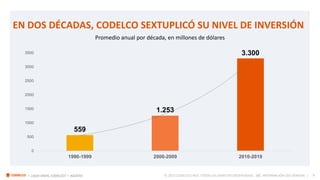 5
I ¿QUO VADIS, CODELCO? I AGOSTO © 2023 CODELCO CHILE. TODOS LOS DERECHOS RESERVADOS. INFORMACIÓN USO GENERAL |
AG
EN DOS DÉCADAS, CODELCO SEXTUPLICÓ SU NIVEL DE INVERSIÓN
559
1.253
3.300
0
500
1000
1500
2000
2500
3000
3500
1990-1999 2000-2009 2010-2019
Promedio anual por década, en millones de dólares
 