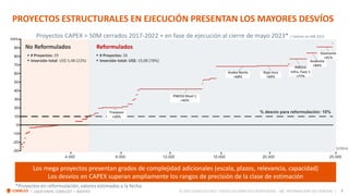 8
I ¿QUO VADIS, CODELCO? I AGOSTO © 2023 CODELCO CHILE. TODOS LOS DERECHOS RESERVADOS. INFORMACIÓN USO GENERAL |
AG
Los mega proyectos presentan grados de complejidad adicionales (escala, plazos, relevancia, capacidad)
Los desvíos en CAPEX superan ampliamente los rangos de precisión de la clase de estimación
% desvío para reformulación: 10%
4.000 8.000 12.000 16.000 20.000 25.000
Reformulados
No Reformulados
▪ # Proyectos: 29
▪ Inversión total: US$ 5,4B (22%)
▪ # Proyectos: 26
▪ Inversión total: US$: 19,0B (78%)
PROYECTOS ESTRUCTURALES EN EJECUCIÓN PRESENTAN LOS MAYORES DESVÍOS
*Proyectos en reformulación, valores estimados a la fecha.
PMChS Nivel 1
+42%
Rajo Inca
+69%
Andes Norte
+68%
Traspaso
+20%
Diamante
+91%
PMChS
Infra. Fase 1
+77%
Andesita
+84%
(US$m)
Proyectos CAPEX > 50M cerrados 2017-2022 + en fase de ejecución al cierre de mayo 2023* / Valores en MB 2023
 