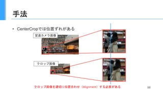 クロップ画像
手法
• CenterCropでは位置ずれがある
12
望遠カメラ画像
クロップ画像を適切に位置合わせ（Alignment）する必要がある
 