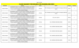 Page 10 of 696
StateName Institute Quota Branch Category TotalSeats
CLEAR VACANCY FOR ROUND 2 PG COUNSELLING 2023
Andhra Pradesh
GOVERNMENT MEDICAL COLLEGE KADAPA (FORMERLY RAJIV GANDHI
INSTITUTE OF MEDICAL SCIENCES, KADAPA), GOVERNMENT MEDICAL
COLLEGE KADAPA (FORMERLY RAJIV GANDHI INSTITUTE OF MEDICAL
SCIENCES, KADAPA) (700486)
All India
M.D. (Emergency and Critical Care)/M.D. (Emergency Medicine)
(E-CC)
BC NO 1
Andhra Pradesh
GOVERNMENT MEDICAL COLLEGE KADAPA (FORMERLY RAJIV GANDHI
INSTITUTE OF MEDICAL SCIENCES, KADAPA), GOVERNMENT MEDICAL
COLLEGE KADAPA (FORMERLY RAJIV GANDHI INSTITUTE OF MEDICAL
SCIENCES, KADAPA) (700486)
All India
M.D. (Emergency and Critical Care)/M.D. (Emergency Medicine)
(E-CC)
OP NO 1
Andhra Pradesh
GOVERNMENT MEDICAL COLLEGE KADAPA (FORMERLY RAJIV GANDHI
INSTITUTE OF MEDICAL SCIENCES, KADAPA), GOVERNMENT MEDICAL
COLLEGE KADAPA (FORMERLY RAJIV GANDHI INSTITUTE OF MEDICAL
SCIENCES, KADAPA) (700486)
All India M.S. (E.N.T.) (EN-T) EW NO 1
Andhra Pradesh
GOVERNMENT MEDICAL COLLEGE KADAPA (FORMERLY RAJIV GANDHI
INSTITUTE OF MEDICAL SCIENCES, KADAPA), GOVERNMENT MEDICAL
COLLEGE KADAPA (FORMERLY RAJIV GANDHI INSTITUTE OF MEDICAL
SCIENCES, KADAPA) (700486)
All India M.D. (FORENSIC MEDICINE) (FMED) BC NO 1
Andhra Pradesh
GOVERNMENT MEDICAL COLLEGE KADAPA (FORMERLY RAJIV GANDHI
INSTITUTE OF MEDICAL SCIENCES, KADAPA), GOVERNMENT MEDICAL
COLLEGE KADAPA (FORMERLY RAJIV GANDHI INSTITUTE OF MEDICAL
SCIENCES, KADAPA) (700486)
All India M.D. (FORENSIC MEDICINE) (FMED) OP NO 1
Andhra Pradesh
GOVERNMENT MEDICAL COLLEGE KADAPA (FORMERLY RAJIV GANDHI
INSTITUTE OF MEDICAL SCIENCES, KADAPA), GOVERNMENT MEDICAL
COLLEGE KADAPA (FORMERLY RAJIV GANDHI INSTITUTE OF MEDICAL
SCIENCES, KADAPA) (700486)
All India M.D. (GENERAL MEDICINE) (GMED) BC NO 1
Andhra Pradesh
GOVERNMENT MEDICAL COLLEGE KADAPA (FORMERLY RAJIV GANDHI
INSTITUTE OF MEDICAL SCIENCES, KADAPA), GOVERNMENT MEDICAL
COLLEGE KADAPA (FORMERLY RAJIV GANDHI INSTITUTE OF MEDICAL
SCIENCES, KADAPA) (700486)
All India M.D. (GENERAL MEDICINE) (GMED) OP PH 1
Andhra Pradesh
GOVERNMENT MEDICAL COLLEGE KADAPA (FORMERLY RAJIV GANDHI
INSTITUTE OF MEDICAL SCIENCES, KADAPA), GOVERNMENT MEDICAL
COLLEGE KADAPA (FORMERLY RAJIV GANDHI INSTITUTE OF MEDICAL
SCIENCES, KADAPA) (700486)
All India M.D. (GENERAL MEDICINE) (GMED) SC NO 1
 