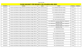 Page 100 of 696
StateName Institute Quota Branch Category TotalSeats
CLEAR VACANCY FOR ROUND 2 PG COUNSELLING 2023
Delhi (NCT) Maulana Azad Medical College, Maulana Azad Medical College (700119) Delhi University Quota M.D. (FORENSIC MEDICINE) (FMED) BC NO 1
Delhi (NCT) Maulana Azad Medical College, Maulana Azad Medical College (700119) Delhi University Quota M.D. (FORENSIC MEDICINE) (FMED) OP NO 2
Delhi (NCT) Maulana Azad Medical College, Maulana Azad Medical College (700119) Delhi University Quota M.D. (GENERAL MEDICINE) (GMED) OP PH 1
Delhi (NCT) Maulana Azad Medical College, Maulana Azad Medical College (700119) Delhi University Quota M.D. (MICROBIOLOGY) (MICR) OP NO 1
Delhi (NCT) Maulana Azad Medical College, Maulana Azad Medical College (700119) Delhi University Quota M.D. (MICROBIOLOGY) (MICR) SC NO 1
Delhi (NCT) Maulana Azad Medical College, Maulana Azad Medical College (700119) Delhi University Quota M.S. (OPHTHALMOLOGY) (OPTH) BC PH 1
Delhi (NCT) Maulana Azad Medical College, Maulana Azad Medical College (700119) Delhi University Quota
M.D. (PREVENTIVE and SOCIAL MEDICINE)/ COMMUNITY
MEDICINE (P-SM)
EW NO 1
Delhi (NCT) Maulana Azad Medical College, Maulana Azad Medical College (700119) Delhi University Quota
M.D. (PREVENTIVE and SOCIAL MEDICINE)/ COMMUNITY
MEDICINE (P-SM)
SC NO 1
Delhi (NCT) Maulana Azad Medical College, Maulana Azad Medical College (700119) Delhi University Quota
M.D. (PREVENTIVE and SOCIAL MEDICINE)/ COMMUNITY
MEDICINE (P-SM)
ST NO 1
Delhi (NCT) Maulana Azad Medical College, Maulana Azad Medical College (700119) Delhi University Quota M.D. (PAEDIATRICS) (PAED) OP PH 1
Delhi (NCT) Maulana Azad Medical College, Maulana Azad Medical College (700119) Delhi University Quota M.D. (PATHOLOGY) (PATH) OP NO 1
Delhi (NCT) Maulana Azad Medical College, Maulana Azad Medical College (700119) Delhi University Quota M.D. (PHARMACOLOGY) (PHAR) BC NO 1
Delhi (NCT) Maulana Azad Medical College, Maulana Azad Medical College (700119) Delhi University Quota M.D. (PHARMACOLOGY) (PHAR) EW NO 1
Delhi (NCT) Maulana Azad Medical College, Maulana Azad Medical College (700119) Delhi University Quota M.D. (PHARMACOLOGY) (PHAR) OP NO 1
Delhi (NCT) Maulana Azad Medical College, Maulana Azad Medical College (700119) Delhi University Quota M.D. (PHYSIOLOGY) (PHYS) BC NO 1
Delhi (NCT) Maulana Azad Medical College, Maulana Azad Medical College (700119) Delhi University Quota M.D. (PHYSIOLOGY) (PHYS) OP NO 1
Delhi (NCT) Maulana Azad Medical College, Maulana Azad Medical College (700119) Delhi University Quota M.D. (PHYSIOLOGY) (PHYS) SC NO 1
 