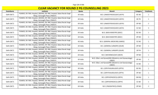 Page 104 of 696
StateName Institute Quota Branch Category TotalSeats
CLEAR VACANCY FOR ROUND 2 PG COUNSELLING 2023
Delhi (NCT)
PGIMER, DR. RML Hospital, ABVIMS, DR. RML Hospital, Baba Kharak Singh
Marg, Cannaught Place (700357)
All India M.D. (ANAESTHESIOLOGY) (ASTH) BC NO 1
Delhi (NCT)
PGIMER, DR. RML Hospital, ABVIMS, DR. RML Hospital, Baba Kharak Singh
Marg, Cannaught Place (700357)
All India M.D. (ANAESTHESIOLOGY) (ASTH) BC PH 1
Delhi (NCT)
PGIMER, DR. RML Hospital, ABVIMS, DR. RML Hospital, Baba Kharak Singh
Marg, Cannaught Place (700357)
All India M.D. (ANAESTHESIOLOGY) (ASTH) OP NO 2
Delhi (NCT)
PGIMER, DR. RML Hospital, ABVIMS, DR. RML Hospital, Baba Kharak Singh
Marg, Cannaught Place (700357)
All India M.D. (ANAESTHESIOLOGY) (ASTH) SC NO 2
Delhi (NCT)
PGIMER, DR. RML Hospital, ABVIMS, DR. RML Hospital, Baba Kharak Singh
Marg, Cannaught Place (700357)
All India M.D. (BIOCHEMISTRY) (BIOC) BC NO 1
Delhi (NCT)
PGIMER, DR. RML Hospital, ABVIMS, DR. RML Hospital, Baba Kharak Singh
Marg, Cannaught Place (700357)
All India M.D. (BIOCHEMISTRY) (BIOC) OP NO 2
Delhi (NCT)
PGIMER, DR. RML Hospital, ABVIMS, DR. RML Hospital, Baba Kharak Singh
Marg, Cannaught Place (700357)
All India M.D. (GENERAL MEDICINE) (GMED) SC NO 1
Delhi (NCT)
PGIMER, DR. RML Hospital, ABVIMS, DR. RML Hospital, Baba Kharak Singh
Marg, Cannaught Place (700357)
All India M.S. (GENERAL SURGERY) (GSUR) OP NO 1
Delhi (NCT)
PGIMER, DR. RML Hospital, ABVIMS, DR. RML Hospital, Baba Kharak Singh
Marg, Cannaught Place (700357)
All India M.S. (GENERAL SURGERY) (GSUR) OP PH 1
Delhi (NCT)
PGIMER, DR. RML Hospital, ABVIMS, DR. RML Hospital, Baba Kharak Singh
Marg, Cannaught Place (700357)
All India M.D. (MICROBIOLOGY) (MICR) OP NO 1
Delhi (NCT)
PGIMER, DR. RML Hospital, ABVIMS, DR. RML Hospital, Baba Kharak Singh
Marg, Cannaught Place (700357)
All India
M.D. (Obst. and Gynae)/MS (Obstetrics and Gynaecology)
(OBGY)
OP NO 1
Delhi (NCT)
PGIMER, DR. RML Hospital, ABVIMS, DR. RML Hospital, Baba Kharak Singh
Marg, Cannaught Place (700357)
All India
M.D. (Obst. and Gynae)/MS (Obstetrics and Gynaecology)
(OBGY)
SC NO 1
Delhi (NCT)
PGIMER, DR. RML Hospital, ABVIMS, DR. RML Hospital, Baba Kharak Singh
Marg, Cannaught Place (700357)
All India M.S. (OPHTHALMOLOGY) (OPTH) BC NO 1
Delhi (NCT)
PGIMER, DR. RML Hospital, ABVIMS, DR. RML Hospital, Baba Kharak Singh
Marg, Cannaught Place (700357)
All India M.S. (OPHTHALMOLOGY) (OPTH) OP NO 1
Delhi (NCT)
PGIMER, DR. RML Hospital, ABVIMS, DR. RML Hospital, Baba Kharak Singh
Marg, Cannaught Place (700357)
All India M.S. (ORTHOPAEDICS) (ORTH) EW NO 1
Delhi (NCT)
PGIMER, DR. RML Hospital, ABVIMS, DR. RML Hospital, Baba Kharak Singh
Marg, Cannaught Place (700357)
All India M.S. (ORTHOPAEDICS) (ORTH) SC NO 1
Delhi (NCT)
PGIMER, DR. RML Hospital, ABVIMS, DR. RML Hospital, Baba Kharak Singh
Marg, Cannaught Place (700357)
All India M.D. (PAEDIATRICS) (PAED) OP NO 2
 