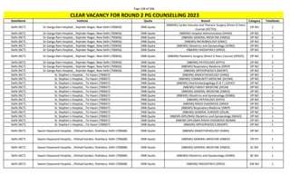 Page 108 of 696
StateName Institute Quota Branch Category TotalSeats
CLEAR VACANCY FOR ROUND 2 PG COUNSELLING 2023
Delhi (NCT) Sir Ganga Ram Hospital, , Rajinder Nagar, New Delhi (700656) DNB Quota
(NBEMS) Cardio Vascular and Thoracic Surgery (Direct 6 Years
Course) (DCTVS)
OP NO 1
Delhi (NCT) Sir Ganga Ram Hospital, , Rajinder Nagar, New Delhi (700656) DNB Quota (NBEMS) Hospital Administration (DHAD) OP NO 1
Delhi (NCT) Sir Ganga Ram Hospital, , Rajinder Nagar, New Delhi (700656) DNB Quota (NBEMS) GENERAL MEDICINE (DMED) OP NO 6
Delhi (NCT) Sir Ganga Ram Hospital, , Rajinder Nagar, New Delhi (700656) DNB Quota (NBEMS) MICROBIOLOGY (DMIC) OP NO 1
Delhi (NCT) Sir Ganga Ram Hospital, , Rajinder Nagar, New Delhi (700656) DNB Quota (NBEMS) Obstetrics and Gynaecology (DOBG) OP NO 3
Delhi (NCT) Sir Ganga Ram Hospital, , Rajinder Nagar, New Delhi (700656) DNB Quota (NBEMS) PAEDIATRICS (DPED) OP NO 1
Delhi (NCT) Sir Ganga Ram Hospital, , Rajinder Nagar, New Delhi (700656) DNB Quota (NBEMS) Paediatric Surgery (Direct 6 Years Course) (DPEDS) OP NO 1
Delhi (NCT) Sir Ganga Ram Hospital, , Rajinder Nagar, New Delhi (700656) DNB Quota (NBEMS) PATHOLOGY (DPTH) OP NO 2
Delhi (NCT) Sir Ganga Ram Hospital, , Rajinder Nagar, New Delhi (700656) DNB Quota (NBEMS) Respiratory Medicine (DREP) OP NO 1
Delhi (NCT) Sir Ganga Ram Hospital, , Rajinder Nagar, New Delhi (700656) DNB Quota (NBEMS) ORTHOPAEDICS (NDORT) OP NO 2
Delhi (NCT) St. Stephen`s Hospital, , Tis Hazari (700657) DNB Quota (NBEMS) ANAESTHESIOLOGY (DANS) OP NO 1
Delhi (NCT) St. Stephen`s Hospital, , Tis Hazari (700657) DNB Quota (NBEMS) COMMUNITY MEDICINE (DCOM) OP NO 1
Delhi (NCT) St. Stephen`s Hospital, , Tis Hazari (700657) DNB Quota (NBEMS) Otorhinolaryngology (E.N.T.) (DENT) OP NO 1
Delhi (NCT) St. Stephen`s Hospital, , Tis Hazari (700657) DNB Quota (NBEMS) FAMILY MEDICINE (DFLM) OP NO 1
Delhi (NCT) St. Stephen`s Hospital, , Tis Hazari (700657) DNB Quota (NBEMS) GENERAL MEDICINE (DMED) OP NO 2
Delhi (NCT) St. Stephen`s Hospital, , Tis Hazari (700657) DNB Quota (NBEMS) Obstetrics and Gynaecology (DOBG) OP NO 2
Delhi (NCT) St. Stephen`s Hospital, , Tis Hazari (700657) DNB Quota (NBEMS) PATHOLOGY (DPTH) OP NO 1
Delhi (NCT) St. Stephen`s Hospital, , Tis Hazari (700657) DNB Quota (NBEMS) RADIO-DIAGNOSIS (DRAD) OP NO 1
Delhi (NCT) St. Stephen`s Hospital, , Tis Hazari (700657) DNB Quota (NBEMS) Respiratory Medicine (DREP) OP NO 1
Delhi (NCT) St. Stephen`s Hospital, , Tis Hazari (700657) DNB Quota (NBEMS) GENERAL SURGERY (DSUR) OP NO 1
Delhi (NCT) St. Stephen`s Hospital, , Tis Hazari (700657) DNB Quota (NBEMS-DIPLOMA) Obstetrics and Gynaecology (NDGO) OP NO 1
Delhi (NCT) St. Stephen`s Hospital, , Tis Hazari (700657) DNB Quota (NBEMS-DIPLOMA) RADIO-DIAGNOSIS (NDMR) OP NO 1
Delhi (NCT) St. Stephen`s Hospital, , Tis Hazari (700657) DNB Quota (NBEMS) ORTHOPAEDICS (NDORT) OP NO 1
Delhi (NCT) Swami Dayanand Hospital, , Dilshad Garden, Shahdara, Delhi (700668) DNB Quota (NBEMS) ANAESTHESIOLOGY (DANS) OP NO 1
Delhi (NCT) Swami Dayanand Hospital, , Dilshad Garden, Shahdara, Delhi (700668) DNB Quota (NBEMS) GENERAL MEDICINE (DMED) OP PH 1
Delhi (NCT) Swami Dayanand Hospital, , Dilshad Garden, Shahdara, Delhi (700668) DNB Quota (NBEMS) GENERAL MEDICINE (DMED) SC NO 1
Delhi (NCT) Swami Dayanand Hospital, , Dilshad Garden, Shahdara, Delhi (700668) DNB Quota (NBEMS) Obstetrics and Gynaecology (DOBG) BC NO 1
Delhi (NCT) Swami Dayanand Hospital, , Dilshad Garden, Shahdara, Delhi (700668) DNB Quota (NBEMS) PAEDIATRICS (DPED) EW NO 1
 