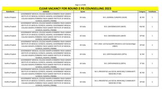 Page 11 of 696
StateName Institute Quota Branch Category TotalSeats
CLEAR VACANCY FOR ROUND 2 PG COUNSELLING 2023
Andhra Pradesh
GOVERNMENT MEDICAL COLLEGE KADAPA (FORMERLY RAJIV GANDHI
INSTITUTE OF MEDICAL SCIENCES, KADAPA), GOVERNMENT MEDICAL
COLLEGE KADAPA (FORMERLY RAJIV GANDHI INSTITUTE OF MEDICAL
SCIENCES, KADAPA) (700486)
All India M.S. (GENERAL SURGERY) (GSUR) BC NO 1
Andhra Pradesh
GOVERNMENT MEDICAL COLLEGE KADAPA (FORMERLY RAJIV GANDHI
INSTITUTE OF MEDICAL SCIENCES, KADAPA), GOVERNMENT MEDICAL
COLLEGE KADAPA (FORMERLY RAJIV GANDHI INSTITUTE OF MEDICAL
SCIENCES, KADAPA) (700486)
All India M.D. (MICROBIOLOGY) (MICR) EW NO 1
Andhra Pradesh
GOVERNMENT MEDICAL COLLEGE KADAPA (FORMERLY RAJIV GANDHI
INSTITUTE OF MEDICAL SCIENCES, KADAPA), GOVERNMENT MEDICAL
COLLEGE KADAPA (FORMERLY RAJIV GANDHI INSTITUTE OF MEDICAL
SCIENCES, KADAPA) (700486)
All India M.D. (MICROBIOLOGY) (MICR) OP NO 1
Andhra Pradesh
GOVERNMENT MEDICAL COLLEGE KADAPA (FORMERLY RAJIV GANDHI
INSTITUTE OF MEDICAL SCIENCES, KADAPA), GOVERNMENT MEDICAL
COLLEGE KADAPA (FORMERLY RAJIV GANDHI INSTITUTE OF MEDICAL
SCIENCES, KADAPA) (700486)
All India
M.D. (Obst. and Gynae)/MS (Obstetrics and Gynaecology)
(OBGY)
OP NO 2
Andhra Pradesh
GOVERNMENT MEDICAL COLLEGE KADAPA (FORMERLY RAJIV GANDHI
INSTITUTE OF MEDICAL SCIENCES, KADAPA), GOVERNMENT MEDICAL
COLLEGE KADAPA (FORMERLY RAJIV GANDHI INSTITUTE OF MEDICAL
SCIENCES, KADAPA) (700486)
All India M.S. (OPHTHALMOLOGY) (OPTH) SC NO 1
Andhra Pradesh
GOVERNMENT MEDICAL COLLEGE KADAPA (FORMERLY RAJIV GANDHI
INSTITUTE OF MEDICAL SCIENCES, KADAPA), GOVERNMENT MEDICAL
COLLEGE KADAPA (FORMERLY RAJIV GANDHI INSTITUTE OF MEDICAL
SCIENCES, KADAPA) (700486)
All India M.S. (ORTHOPAEDICS) (ORTH) ST NO 1
Andhra Pradesh
GOVERNMENT MEDICAL COLLEGE KADAPA (FORMERLY RAJIV GANDHI
INSTITUTE OF MEDICAL SCIENCES, KADAPA), GOVERNMENT MEDICAL
COLLEGE KADAPA (FORMERLY RAJIV GANDHI INSTITUTE OF MEDICAL
SCIENCES, KADAPA) (700486)
All India
M.D. (PREVENTIVE and SOCIAL MEDICINE)/ COMMUNITY
MEDICINE (P-SM)
BC NO 1
Andhra Pradesh
GOVERNMENT MEDICAL COLLEGE KADAPA (FORMERLY RAJIV GANDHI
INSTITUTE OF MEDICAL SCIENCES, KADAPA), GOVERNMENT MEDICAL
COLLEGE KADAPA (FORMERLY RAJIV GANDHI INSTITUTE OF MEDICAL
SCIENCES, KADAPA) (700486)
All India
M.D. (PREVENTIVE and SOCIAL MEDICINE)/ COMMUNITY
MEDICINE (P-SM)
OP NO 2
 