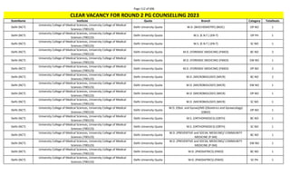 Page 112 of 696
StateName Institute Quota Branch Category TotalSeats
CLEAR VACANCY FOR ROUND 2 PG COUNSELLING 2023
Delhi (NCT)
University College of Medical Sciences, University College of Medical
Sciences (700123)
Delhi University Quota M.D. (BIOCHEMISTRY) (BIOC) OP NO 1
Delhi (NCT)
University College of Medical Sciences, University College of Medical
Sciences (700123)
Delhi University Quota M.S. (E.N.T.) (EN-T) OP PH 1
Delhi (NCT)
University College of Medical Sciences, University College of Medical
Sciences (700123)
Delhi University Quota M.S. (E.N.T.) (EN-T) SC NO 1
Delhi (NCT)
University College of Medical Sciences, University College of Medical
Sciences (700123)
Delhi University Quota M.D. (FORENSIC MEDICINE) (FMED) BC NO 2
Delhi (NCT)
University College of Medical Sciences, University College of Medical
Sciences (700123)
Delhi University Quota M.D. (FORENSIC MEDICINE) (FMED) EW NO 1
Delhi (NCT)
University College of Medical Sciences, University College of Medical
Sciences (700123)
Delhi University Quota M.D. (FORENSIC MEDICINE) (FMED) OP NO 2
Delhi (NCT)
University College of Medical Sciences, University College of Medical
Sciences (700123)
Delhi University Quota M.D. (MICROBIOLOGY) (MICR) BC NO 2
Delhi (NCT)
University College of Medical Sciences, University College of Medical
Sciences (700123)
Delhi University Quota M.D. (MICROBIOLOGY) (MICR) EW NO 1
Delhi (NCT)
University College of Medical Sciences, University College of Medical
Sciences (700123)
Delhi University Quota M.D. (MICROBIOLOGY) (MICR) OP NO 1
Delhi (NCT)
University College of Medical Sciences, University College of Medical
Sciences (700123)
Delhi University Quota M.D. (MICROBIOLOGY) (MICR) SC NO 1
Delhi (NCT)
University College of Medical Sciences, University College of Medical
Sciences (700123)
Delhi University Quota
M.D. (Obst. and Gynae)/MS (Obstetrics and Gynaecology)
(OBGY)
OP NO 1
Delhi (NCT)
University College of Medical Sciences, University College of Medical
Sciences (700123)
Delhi University Quota M.S. (ORTHOPAEDICS) (ORTH) BC NO 1
Delhi (NCT)
University College of Medical Sciences, University College of Medical
Sciences (700123)
Delhi University Quota M.S. (ORTHOPAEDICS) (ORTH) SC NO 1
Delhi (NCT)
University College of Medical Sciences, University College of Medical
Sciences (700123)
Delhi University Quota
M.D. (PREVENTIVE and SOCIAL MEDICINE)/ COMMUNITY
MEDICINE (P-SM)
BC NO 1
Delhi (NCT)
University College of Medical Sciences, University College of Medical
Sciences (700123)
Delhi University Quota
M.D. (PREVENTIVE and SOCIAL MEDICINE)/ COMMUNITY
MEDICINE (P-SM)
EW NO 1
Delhi (NCT)
University College of Medical Sciences, University College of Medical
Sciences (700123)
Delhi University Quota M.D. (PAEDIATRICS) (PAED) BC NO 1
Delhi (NCT)
University College of Medical Sciences, University College of Medical
Sciences (700123)
Delhi University Quota M.D. (PAEDIATRICS) (PAED) SC PH 1
 
