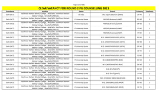 Page 116 of 696
StateName Institute Quota Branch Category TotalSeats
CLEAR VACANCY FOR ROUND 2 PG COUNSELLING 2023
Delhi (NCT)
Vardhman Mahavir Medical College, , New Delhi, Vardhman Mahavir
Medical College, , New Delhi (700122)
All India M.D. Sports Medicine (SMED) OP PH 1
Delhi (NCT)
Vardhman Mahavir Medical College, , New Delhi, Vardhman Mahavir
Medical College, , New Delhi (700122)
IP University Quota MD/MS (Anatomy) (ANAT) BC NO 1
Delhi (NCT)
Vardhman Mahavir Medical College, , New Delhi, Vardhman Mahavir
Medical College, , New Delhi (700122)
IP University Quota MD/MS (Anatomy) (ANAT) OP NO 1
Delhi (NCT)
Vardhman Mahavir Medical College, , New Delhi, Vardhman Mahavir
Medical College, , New Delhi (700122)
IP University Quota MD/MS (Anatomy) (ANAT) SC NO 1
Delhi (NCT)
Vardhman Mahavir Medical College, , New Delhi, Vardhman Mahavir
Medical College, , New Delhi (700122)
IP University Quota MD/MS (Anatomy) (ANAT) ST NO 1
Delhi (NCT)
Vardhman Mahavir Medical College, , New Delhi, Vardhman Mahavir
Medical College, , New Delhi (700122)
IP University Quota M.D. (ANAESTHESIOLOGY) (ASTH) BC NO 1
Delhi (NCT)
Vardhman Mahavir Medical College, , New Delhi, Vardhman Mahavir
Medical College, , New Delhi (700122)
IP University Quota M.D. (ANAESTHESIOLOGY) (ASTH) EW NO 2
Delhi (NCT)
Vardhman Mahavir Medical College, , New Delhi, Vardhman Mahavir
Medical College, , New Delhi (700122)
IP University Quota M.D. (ANAESTHESIOLOGY) (ASTH) OP NO 2
Delhi (NCT)
Vardhman Mahavir Medical College, , New Delhi, Vardhman Mahavir
Medical College, , New Delhi (700122)
IP University Quota M.D. (ANAESTHESIOLOGY) (ASTH) OP PH 1
Delhi (NCT)
Vardhman Mahavir Medical College, , New Delhi, Vardhman Mahavir
Medical College, , New Delhi (700122)
IP University Quota M.D. (ANAESTHESIOLOGY) (ASTH) SC NO 1
Delhi (NCT)
Vardhman Mahavir Medical College, , New Delhi, Vardhman Mahavir
Medical College, , New Delhi (700122)
IP University Quota M.D. (BIOCHEMISTRY) (BIOC) BC NO 1
Delhi (NCT)
Vardhman Mahavir Medical College, , New Delhi, Vardhman Mahavir
Medical College, , New Delhi (700122)
IP University Quota M.D. (BIOCHEMISTRY) (BIOC) OP NO 1
Delhi (NCT)
Vardhman Mahavir Medical College, , New Delhi, Vardhman Mahavir
Medical College, , New Delhi (700122)
IP University Quota M.S. (E.N.T.) (EN-T) BC NO 1
Delhi (NCT)
Vardhman Mahavir Medical College, , New Delhi, Vardhman Mahavir
Medical College, , New Delhi (700122)
IP University Quota M.S. (E.N.T.) (EN-T) ST NO 1
Delhi (NCT)
Vardhman Mahavir Medical College, , New Delhi, Vardhman Mahavir
Medical College, , New Delhi (700122)
IP University Quota M.D. (FORENSIC MEDICINE) (FMED) EW NO 1
Delhi (NCT)
Vardhman Mahavir Medical College, , New Delhi, Vardhman Mahavir
Medical College, , New Delhi (700122)
IP University Quota M.D. (MICROBIOLOGY) (MICR) BC NO 2
Delhi (NCT)
Vardhman Mahavir Medical College, , New Delhi, Vardhman Mahavir
Medical College, , New Delhi (700122)
IP University Quota M.D. (MICROBIOLOGY) (MICR) OP PH 1
 