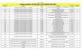 Page 119 of 696
StateName Institute Quota Branch Category TotalSeats
CLEAR VACANCY FOR ROUND 2 PG COUNSELLING 2023
Goa GOA MEDICAL COLLEGE, Bambolim, Goa (700479) All India
M.D. (Obst. and Gynae)/MS (Obstetrics and Gynaecology)
(OBGY)
BC NO 1
Goa GOA MEDICAL COLLEGE, Bambolim, Goa (700479) All India M.S. (OPHTHALMOLOGY) (OPTH) BC NO 1
Goa GOA MEDICAL COLLEGE, Bambolim, Goa (700479) All India M.S. (OPHTHALMOLOGY) (OPTH) SC NO 1
Goa GOA MEDICAL COLLEGE, Bambolim, Goa (700479) All India M.S. (ORTHOPAEDICS) (ORTH) EW NO 1
Goa GOA MEDICAL COLLEGE, Bambolim, Goa (700479) All India
M.D. (PREVENTIVE and SOCIAL MEDICINE)/ COMMUNITY
MEDICINE (P-SM)
BC NO 1
Goa GOA MEDICAL COLLEGE, Bambolim, Goa (700479) All India
M.D. (PREVENTIVE and SOCIAL MEDICINE)/ COMMUNITY
MEDICINE (P-SM)
OP NO 2
Goa GOA MEDICAL COLLEGE, Bambolim, Goa (700479) All India
M.D. (PREVENTIVE and SOCIAL MEDICINE)/ COMMUNITY
MEDICINE (P-SM)
SC NO 1
Goa GOA MEDICAL COLLEGE, Bambolim, Goa (700479) All India M.D. (PAEDIATRICS) (PAED) OP NO 1
Goa GOA MEDICAL COLLEGE, Bambolim, Goa (700479) All India M.D. (PATHOLOGY) (PATH) BC NO 1
Goa GOA MEDICAL COLLEGE, Bambolim, Goa (700479) All India M.D. (PHARMACOLOGY) (PHAR) OP PH 1
Goa GOA MEDICAL COLLEGE, Bambolim, Goa (700479) All India M.D. (PHARMACOLOGY) (PHAR) SC NO 1
Goa GOA MEDICAL COLLEGE, Bambolim, Goa (700479) All India M.D. (PHARMACOLOGY) (PHAR) ST NO 1
Goa GOA MEDICAL COLLEGE, Bambolim, Goa (700479) All India M.D. (PHYSIOLOGY) (PHYS) BC NO 1
Goa GOA MEDICAL COLLEGE, Bambolim, Goa (700479) All India M.D. (PHYSIOLOGY) (PHYS) EW NO 1
Goa GOA MEDICAL COLLEGE, Bambolim, Goa (700479) All India M.D. (PHYSIOLOGY) (PHYS) OP NO 1
Goa GOA MEDICAL COLLEGE, Bambolim, Goa (700479) All India M.D. (PSYCHIATRY) (PSYY) BC NO 1
Goa GOA MEDICAL COLLEGE, Bambolim, Goa (700479) All India M.D. (PSYCHIATRY) (PSYY) OP NO 2
Goa GOA MEDICAL COLLEGE, Bambolim, Goa (700479) All India M.D. (RADIO-DIAGNOSIS) (RADD) BC NO 1
Goa GOA MEDICAL COLLEGE, Bambolim, Goa (700479) All India
M.D. IN TRANSFUSION MEDICINE/ IMMUNO-HAEMATOLOGY
and BLOOD TRANSFUSION (T-FM)
SC NO 1
Goa GOA MEDICAL COLLEGE, Bambolim, Goa (700479) All India
M.D. (Tuberculosis and Respiratory diseases)/Pulmonary
Medicine /M.D. (Respiratory Medicine) (TBRD)
OP NO 1
Goa Healthway Hospital, Goa , plot no 132, Ella, Tiswadi, Old Goa (701666) DNB Quota (NBEMS) GENERAL MEDICINE (DMED) OP NO 2
Goa
North District Hospital -, Near Govt ITI College, Peddem, Mapusa, Bardez
Goa. (700679)
DNB Quota (NBEMS-DIPLOMA) Obstetrics and Gynaecology (NDGO) OP NO 1
Gujarat
Apollo Hospital International, , Plot 1A, GIDC Estate, Bhat Gandhinagar
(700694)
DNB Quota (NBEMS) ANAESTHESIOLOGY (DANS) OP NO 2
Gujarat
Apollo Hospital International, , Plot 1A, GIDC Estate, Bhat Gandhinagar
(700694)
DNB Quota (NBEMS) Emergency Medicine (DEMM) OP NO 1
 