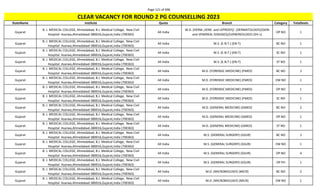 Page 121 of 696
StateName Institute Quota Branch Category TotalSeats
CLEAR VACANCY FOR ROUND 2 PG COUNSELLING 2023
Gujarat
B. J. MEDICAL COLLEGE, Ahmedabad, B.J. Medical College, New Civil
Hospital Asarwa,Ahmedabad-380016,Gujarat,India (700363)
All India
M.D. (DERM.,VENE. and LEPROSY)/ (DERMATOLOGY)/(SKIN
and VENEREAL DISEASES)/(VENEREOLOGY) (DV-L)
OP NO 1
Gujarat
B. J. MEDICAL COLLEGE, Ahmedabad, B.J. Medical College, New Civil
Hospital Asarwa,Ahmedabad-380016,Gujarat,India (700363)
All India M.S. (E.N.T.) (EN-T) BC NO 1
Gujarat
B. J. MEDICAL COLLEGE, Ahmedabad, B.J. Medical College, New Civil
Hospital Asarwa,Ahmedabad-380016,Gujarat,India (700363)
All India M.S. (E.N.T.) (EN-T) SC NO 1
Gujarat
B. J. MEDICAL COLLEGE, Ahmedabad, B.J. Medical College, New Civil
Hospital Asarwa,Ahmedabad-380016,Gujarat,India (700363)
All India M.S. (E.N.T.) (EN-T) ST NO 1
Gujarat
B. J. MEDICAL COLLEGE, Ahmedabad, B.J. Medical College, New Civil
Hospital Asarwa,Ahmedabad-380016,Gujarat,India (700363)
All India M.D. (FORENSIC MEDICINE) (FMED) BC NO 2
Gujarat
B. J. MEDICAL COLLEGE, Ahmedabad, B.J. Medical College, New Civil
Hospital Asarwa,Ahmedabad-380016,Gujarat,India (700363)
All India M.D. (FORENSIC MEDICINE) (FMED) EW NO 1
Gujarat
B. J. MEDICAL COLLEGE, Ahmedabad, B.J. Medical College, New Civil
Hospital Asarwa,Ahmedabad-380016,Gujarat,India (700363)
All India M.D. (FORENSIC MEDICINE) (FMED) OP NO 1
Gujarat
B. J. MEDICAL COLLEGE, Ahmedabad, B.J. Medical College, New Civil
Hospital Asarwa,Ahmedabad-380016,Gujarat,India (700363)
All India M.D. (FORENSIC MEDICINE) (FMED) SC NO 1
Gujarat
B. J. MEDICAL COLLEGE, Ahmedabad, B.J. Medical College, New Civil
Hospital Asarwa,Ahmedabad-380016,Gujarat,India (700363)
All India M.D. (GENERAL MEDICINE) (GMED) BC NO 2
Gujarat
B. J. MEDICAL COLLEGE, Ahmedabad, B.J. Medical College, New Civil
Hospital Asarwa,Ahmedabad-380016,Gujarat,India (700363)
All India M.D. (GENERAL MEDICINE) (GMED) OP NO 1
Gujarat
B. J. MEDICAL COLLEGE, Ahmedabad, B.J. Medical College, New Civil
Hospital Asarwa,Ahmedabad-380016,Gujarat,India (700363)
All India M.D. (GENERAL MEDICINE) (GMED) ST NO 1
Gujarat
B. J. MEDICAL COLLEGE, Ahmedabad, B.J. Medical College, New Civil
Hospital Asarwa,Ahmedabad-380016,Gujarat,India (700363)
All India M.S. (GENERAL SURGERY) (GSUR) BC NO 2
Gujarat
B. J. MEDICAL COLLEGE, Ahmedabad, B.J. Medical College, New Civil
Hospital Asarwa,Ahmedabad-380016,Gujarat,India (700363)
All India M.S. (GENERAL SURGERY) (GSUR) EW NO 1
Gujarat
B. J. MEDICAL COLLEGE, Ahmedabad, B.J. Medical College, New Civil
Hospital Asarwa,Ahmedabad-380016,Gujarat,India (700363)
All India M.S. (GENERAL SURGERY) (GSUR) OP NO 4
Gujarat
B. J. MEDICAL COLLEGE, Ahmedabad, B.J. Medical College, New Civil
Hospital Asarwa,Ahmedabad-380016,Gujarat,India (700363)
All India M.S. (GENERAL SURGERY) (GSUR) OP PH 1
Gujarat
B. J. MEDICAL COLLEGE, Ahmedabad, B.J. Medical College, New Civil
Hospital Asarwa,Ahmedabad-380016,Gujarat,India (700363)
All India M.D. (MICROBIOLOGY) (MICR) BC NO 2
Gujarat
B. J. MEDICAL COLLEGE, Ahmedabad, B.J. Medical College, New Civil
Hospital Asarwa,Ahmedabad-380016,Gujarat,India (700363)
All India M.D. (MICROBIOLOGY) (MICR) EW NO 1
 