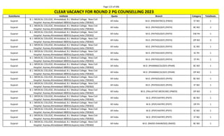 Page 123 of 696
StateName Institute Quota Branch Category TotalSeats
CLEAR VACANCY FOR ROUND 2 PG COUNSELLING 2023
Gujarat
B. J. MEDICAL COLLEGE, Ahmedabad, B.J. Medical College, New Civil
Hospital Asarwa,Ahmedabad-380016,Gujarat,India (700363)
All India M.D. (PAEDIATRICS) (PAED) ST NO 1
Gujarat
B. J. MEDICAL COLLEGE, Ahmedabad, B.J. Medical College, New Civil
Hospital Asarwa,Ahmedabad-380016,Gujarat,India (700363)
All India M.D. (PATHOLOGY) (PATH) BC NO 2
Gujarat
B. J. MEDICAL COLLEGE, Ahmedabad, B.J. Medical College, New Civil
Hospital Asarwa,Ahmedabad-380016,Gujarat,India (700363)
All India M.D. (PATHOLOGY) (PATH) EW PH 1
Gujarat
B. J. MEDICAL COLLEGE, Ahmedabad, B.J. Medical College, New Civil
Hospital Asarwa,Ahmedabad-380016,Gujarat,India (700363)
All India M.D. (PATHOLOGY) (PATH) OP NO 3
Gujarat
B. J. MEDICAL COLLEGE, Ahmedabad, B.J. Medical College, New Civil
Hospital Asarwa,Ahmedabad-380016,Gujarat,India (700363)
All India M.D. (PATHOLOGY) (PATH) SC NO 1
Gujarat
B. J. MEDICAL COLLEGE, Ahmedabad, B.J. Medical College, New Civil
Hospital Asarwa,Ahmedabad-380016,Gujarat,India (700363)
All India M.D. (PATHOLOGY) (PATH) SC PH 1
Gujarat
B. J. MEDICAL COLLEGE, Ahmedabad, B.J. Medical College, New Civil
Hospital Asarwa,Ahmedabad-380016,Gujarat,India (700363)
All India M.D. (PATHOLOGY) (PATH) ST PH 1
Gujarat
B. J. MEDICAL COLLEGE, Ahmedabad, B.J. Medical College, New Civil
Hospital Asarwa,Ahmedabad-380016,Gujarat,India (700363)
All India M.D. (PHARMACOLOGY) (PHAR) BC NO 1
Gujarat
B. J. MEDICAL COLLEGE, Ahmedabad, B.J. Medical College, New Civil
Hospital Asarwa,Ahmedabad-380016,Gujarat,India (700363)
All India M.D. (PHARMACOLOGY) (PHAR) OP NO 1
Gujarat
B. J. MEDICAL COLLEGE, Ahmedabad, B.J. Medical College, New Civil
Hospital Asarwa,Ahmedabad-380016,Gujarat,India (700363)
All India M.D. (PHYSIOLOGY) (PHYS) BC NO 1
Gujarat
B. J. MEDICAL COLLEGE, Ahmedabad, B.J. Medical College, New Civil
Hospital Asarwa,Ahmedabad-380016,Gujarat,India (700363)
All India M.D. (PHYSIOLOGY) (PHYS) ST NO 1
Gujarat
B. J. MEDICAL COLLEGE, Ahmedabad, B.J. Medical College, New Civil
Hospital Asarwa,Ahmedabad-380016,Gujarat,India (700363)
All India M.D. (PALLIATIVE MEDICINE) (PMED) OP NO 1
Gujarat
B. J. MEDICAL COLLEGE, Ahmedabad, B.J. Medical College, New Civil
Hospital Asarwa,Ahmedabad-380016,Gujarat,India (700363)
All India M.D. (PSYCHIATRY) (PSYY) BC NO 1
Gujarat
B. J. MEDICAL COLLEGE, Ahmedabad, B.J. Medical College, New Civil
Hospital Asarwa,Ahmedabad-380016,Gujarat,India (700363)
All India M.D. (PSYCHIATRY) (PSYY) OP PH 1
Gujarat
B. J. MEDICAL COLLEGE, Ahmedabad, B.J. Medical College, New Civil
Hospital Asarwa,Ahmedabad-380016,Gujarat,India (700363)
All India M.D. (PSYCHIATRY) (PSYY) SC NO 1
Gujarat
B. J. MEDICAL COLLEGE, Ahmedabad, B.J. Medical College, New Civil
Hospital Asarwa,Ahmedabad-380016,Gujarat,India (700363)
All India M.D. (PSYCHIATRY) (PSYY) ST NO 1
Gujarat
B. J. MEDICAL COLLEGE, Ahmedabad, B.J. Medical College, New Civil
Hospital Asarwa,Ahmedabad-380016,Gujarat,India (700363)
All India M.D. (RADIO-DIAGNOSIS) (RADD) BC NO 1
 