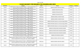 Page 126 of 696
StateName Institute Quota Branch Category TotalSeats
CLEAR VACANCY FOR ROUND 2 PG COUNSELLING 2023
Gujarat
GMERS Medical College and General Hospital , , Hadiyol-Gadhoda Road,
Near-Government Polytechnic, Hiimmatnagar (700712)
DNB Quota (NBEMS) GENERAL MEDICINE (DMED) OP NO 1
Gujarat
GMERS Medical College and General Hospital , , Hadiyol-Gadhoda Road,
Near-Government Polytechnic, Hiimmatnagar (700712)
DNB Quota (NBEMS) PAEDIATRICS (DPED) OP NO 1
Gujarat
GMERS Medical College and General Hospital , , Hadiyol-Gadhoda Road,
Near-Government Polytechnic, Hiimmatnagar (700712)
DNB Quota (NBEMS) PATHOLOGY (DPTH) EW NO 1
Gujarat
GMERS Medical College and General Hospital , , Hadiyol-Gadhoda Road,
Near-Government Polytechnic, Hiimmatnagar (700712)
DNB Quota (NBEMS) PATHOLOGY (DPTH) SC NO 1
Gujarat
GMERS Medical College and General Hospital , , Hadiyol-Gadhoda Road,
Near-Government Polytechnic, Hiimmatnagar (700712)
DNB Quota (NBEMS) GENERAL SURGERY (DSUR) BC NO 1
Gujarat
GMERS Medical College and General Hospital , , Hadiyol-Gadhoda Road,
Near-Government Polytechnic, Hiimmatnagar (700712)
DNB Quota (NBEMS) GENERAL SURGERY (DSUR) OP NO 1
Gujarat
GMERS Medical College and General Hospital , , Hadiyol-Gadhoda Road,
Near-Government Polytechnic, Hiimmatnagar (700712)
DNB Quota (NBEMS-DIPLOMA) Obstetrics and Gynaecology (NDGO) BC NO 1
Gujarat
GMERS Medical College and General Hospital , , Hadiyol-Gadhoda Road,
Near-Government Polytechnic, Hiimmatnagar (700712)
DNB Quota (NBEMS-DIPLOMA) Obstetrics and Gynaecology (NDGO) OP NO 2
Gujarat
GMERS Medical College and General Hospital , , Hadiyol-Gadhoda Road,
Near-Government Polytechnic, Hiimmatnagar (700712)
DNB Quota (NBEMS-DIPLOMA) Obstetrics and Gynaecology (NDGO) SC NO 1
Gujarat
GMERS Medical College and General Hospital , , Hadiyol-Gadhoda Road,
Near-Government Polytechnic, Hiimmatnagar (700712)
DNB Quota (NBEMS-DIPLOMA) RADIO-DIAGNOSIS (NDMR) BC NO 1
Gujarat
GMERS Medical College and General Hospital , , Hadiyol-Gadhoda Road,
Near-Government Polytechnic, Hiimmatnagar (700712)
DNB Quota (NBEMS-DIPLOMA) RADIO-DIAGNOSIS (NDMR) EW NO 1
Gujarat
GMERS Medical College and General Hospital , , Hadiyol-Gadhoda Road,
Near-Government Polytechnic, Hiimmatnagar (700712)
DNB Quota (NBEMS-DIPLOMA) RADIO-DIAGNOSIS (NDMR) ST NO 1
Gujarat
GMERS Medical College and General Hospital , , Hadiyol-Gadhoda Road,
Near-Government Polytechnic, Hiimmatnagar (700712)
DNB Quota (NBEMS) ORTHOPAEDICS (NDORT) OP PH 1
Gujarat
GMERS Medical College and General Hospital, , GMERS Medical College and
General hospital,Old TB Campus, gotri road, Vadodara (700692)
DNB Quota (NBEMS) GENERAL MEDICINE (DMED) BC NO 1
Gujarat
GMERS Medical College and General Hospital, , GMERS Medical College and
General hospital,Old TB Campus, gotri road, Vadodara (700692)
DNB Quota (NBEMS) GENERAL MEDICINE (DMED) OP NO 2
Gujarat
GMERS Medical College and General Hospital, , GMERS Medical College and
General hospital,Old TB Campus, gotri road, Vadodara (700692)
DNB Quota (NBEMS) GENERAL MEDICINE (DMED) SC NO 1
 
