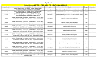 Page 129 of 696
StateName Institute Quota Branch Category TotalSeats
CLEAR VACANCY FOR ROUND 2 PG COUNSELLING 2023
Gujarat
GMERS Medical College and Hospital, , GMERS Medical College
Valsad,Nanakwada Halar Road,Valsad ,Gujarat (700717)
DNB Quota (NBEMS-DIPLOMA) Tuberculosis and CHEST DISEASES (NDTC) BC NO 1
Gujarat
GMERS Medical College and Hospital, , GMERS Medical College
Valsad,Nanakwada Halar Road,Valsad ,Gujarat (700717)
DNB Quota (NBEMS-DIPLOMA) Tuberculosis and CHEST DISEASES (NDTC) EW NO 1
Gujarat
GMERS Medical College and Hospital, , GMERS Medical College
Valsad,Nanakwada Halar Road,Valsad ,Gujarat (700717)
DNB Quota (NBEMS-DIPLOMA) Tuberculosis and CHEST DISEASES (NDTC) OP NO 2
Gujarat
GMERS Medical College and Hospital, , GMERS MEDICAL COLLEGE, NEAR
GUJARAT HIGH COURT, S.G HIGH WAY, SOLA, AHMEDABAD (700688)
DNB Quota (NBEMS) GENERAL MEDICINE (DMED) SC NO 1
Gujarat
GMERS Medical College and Hospital, , GMERS MEDICAL COLLEGE, NEAR
GUJARAT HIGH COURT, S.G HIGH WAY, SOLA, AHMEDABAD (700688)
DNB Quota (NBEMS) GENERAL MEDICINE (DMED) ST NO 1
Gujarat
GMERS Medical College and Hospital, , GMERS MEDICAL COLLEGE, NEAR
GUJARAT HIGH COURT, S.G HIGH WAY, SOLA, AHMEDABAD (700688)
DNB Quota (NBEMS) PAEDIATRICS (DPED) BC NO 1
Gujarat
GMERS Medical College and Hospital, , GMERS MEDICAL COLLEGE, NEAR
GUJARAT HIGH COURT, S.G HIGH WAY, SOLA, AHMEDABAD (700688)
DNB Quota (NBEMS) PAEDIATRICS (DPED) OP NO 1
Gujarat
GMERS Medical College and Hospital, , GMERS MEDICAL COLLEGE, NEAR
GUJARAT HIGH COURT, S.G HIGH WAY, SOLA, AHMEDABAD (700688)
DNB Quota (NBEMS) GENERAL SURGERY (DSUR) OP NO 2
Gujarat
GMERS Medical College and Hospital, , GMERS MEDICAL COLLEGE, NEAR
GUJARAT HIGH COURT, S.G HIGH WAY, SOLA, AHMEDABAD (700688)
DNB Quota (NBEMS) GENERAL SURGERY (DSUR) SC NO 1
Gujarat
GMERS Medical College and Hospital, , GMERS MEDICAL COLLEGE, NEAR
GUJARAT HIGH COURT, S.G HIGH WAY, SOLA, AHMEDABAD (700688)
DNB Quota (NBEMS-DIPLOMA) RADIO-DIAGNOSIS (NDMR) BC NO 1
Gujarat
GMERS Medical College and Hospital, , GMERS MEDICAL COLLEGE, NEAR
GUJARAT HIGH COURT, S.G HIGH WAY, SOLA, AHMEDABAD (700688)
DNB Quota (NBEMS-DIPLOMA) RADIO-DIAGNOSIS (NDMR) OP NO 2
Gujarat
GMERS Medical College and Hospital, , GMERS MEDICAL COLLEGE, NEAR
GUJARAT HIGH COURT, S.G HIGH WAY, SOLA, AHMEDABAD (700688)
DNB Quota (NBEMS) ORTHOPAEDICS (NDORT) OP NO 1
Gujarat
GMERS Medical College and Hospital, , paddoc road, near majewadi gate,
junagadh (701306)
DNB Quota (NBEMS) GENERAL MEDICINE (DMED) BC NO 1
 