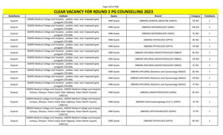 Page 130 of 696
StateName Institute Quota Branch Category TotalSeats
CLEAR VACANCY FOR ROUND 2 PG COUNSELLING 2023
Gujarat
GMERS Medical College and Hospital, , paddoc road, near majewadi gate,
junagadh (701306)
DNB Quota (NBEMS) GENERAL MEDICINE (DMED) OP NO 1
Gujarat
GMERS Medical College and Hospital, , paddoc road, near majewadi gate,
junagadh (701306)
DNB Quota (NBEMS) MICROBIOLOGY (DMIC) EW NO 1
Gujarat
GMERS Medical College and Hospital, , paddoc road, near majewadi gate,
junagadh (701306)
DNB Quota (NBEMS) MICROBIOLOGY (DMIC) SC NO 1
Gujarat
GMERS Medical College and Hospital, , paddoc road, near majewadi gate,
junagadh (701306)
DNB Quota (NBEMS) PATHOLOGY (DPTH) BC NO 1
Gujarat
GMERS Medical College and Hospital, , paddoc road, near majewadi gate,
junagadh (701306)
DNB Quota (NBEMS) PATHOLOGY (DPTH) OP NO 1
Gujarat
GMERS Medical College and Hospital, , paddoc road, near majewadi gate,
junagadh (701306)
DNB Quota (NBEMS-DIPLOMA) ANAESTHESIOLOGY (NBDA) BC NO 1
Gujarat
GMERS Medical College and Hospital, , paddoc road, near majewadi gate,
junagadh (701306)
DNB Quota (NBEMS-DIPLOMA) ANAESTHESIOLOGY (NBDA) OP NO 2
Gujarat
GMERS Medical College and Hospital, , paddoc road, near majewadi gate,
junagadh (701306)
DNB Quota (NBEMS-DIPLOMA) ANAESTHESIOLOGY (NBDA) SC NO 1
Gujarat
GMERS Medical College and Hospital, , paddoc road, near majewadi gate,
junagadh (701306)
DNB Quota (NBEMS-DIPLOMA) Obstetrics and Gynaecology (NDGO) BC NO 1
Gujarat
GMERS Medical College and Hospital, , paddoc road, near majewadi gate,
junagadh (701306)
DNB Quota (NBEMS-DIPLOMA) Obstetrics and Gynaecology (NDGO) OP NO 1
Gujarat
GMERS Medical College and Hospital, , paddoc road, near majewadi gate,
junagadh (701306)
DNB Quota (NBEMS-DIPLOMA) Obstetrics and Gynaecology (NDGO) ST NO 1
Gujarat
GMERS Medical College and Hospital,, GMERS Medical College and Hospital
Campus, Dharpur, Patan-Unjha State Highway, Patan (North Gujarat,
(700715)
DNB Quota (NBEMS) ANAESTHESIOLOGY (DANS) BC NO 1
Gujarat
GMERS Medical College and Hospital,, GMERS Medical College and Hospital
Campus, Dharpur, Patan-Unjha State Highway, Patan (North Gujarat,
(700715)
DNB Quota (NBEMS) Otorhinolaryngology (E.N.T.) (DENT) SC PH 1
Gujarat
GMERS Medical College and Hospital,, GMERS Medical College and Hospital
Campus, Dharpur, Patan-Unjha State Highway, Patan (North Gujarat,
(700715)
DNB Quota (NBEMS) OPHTHALMOLOGY (DOPH) ST PH 1
Gujarat
GMERS Medical College and Hospital,, GMERS Medical College and Hospital
Campus, Dharpur, Patan-Unjha State Highway, Patan (North Gujarat,
(700715)
DNB Quota (NBEMS) PATHOLOGY (DPTH) BC NO 1
 