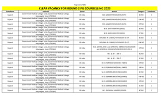 Page 132 of 696
StateName Institute Quota Branch Category TotalSeats
CLEAR VACANCY FOR ROUND 2 PG COUNSELLING 2023
Gujarat
Government Medical College, Surat, Government Medical College,
Majuragate, Surat. (700364)
All India M.D. (ANAESTHESIOLOGY) (ASTH) BC NO 2
Gujarat
Government Medical College, Surat, Government Medical College,
Majuragate, Surat. (700364)
All India M.D. (ANAESTHESIOLOGY) (ASTH) EW NO 1
Gujarat
Government Medical College, Surat, Government Medical College,
Majuragate, Surat. (700364)
All India M.D. (ANAESTHESIOLOGY) (ASTH) OP NO 4
Gujarat
Government Medical College, Surat, Government Medical College,
Majuragate, Surat. (700364)
All India M.D. (BIOCHEMISTRY) (BIOC) BC NO 1
Gujarat
Government Medical College, Surat, Government Medical College,
Majuragate, Surat. (700364)
All India M.D. (BIOCHEMISTRY) (BIOC) ST NO 1
Gujarat
Government Medical College, Surat, Government Medical College,
Majuragate, Surat. (700364)
All India DIPLOMA IN CLINICAL PATHOLOGY (D-CP) BC NO 1
Gujarat
Government Medical College, Surat, Government Medical College,
Majuragate, Surat. (700364)
All India DIPLOMA IN CLINICAL PATHOLOGY (D-CP) EW NO 1
Gujarat
Government Medical College, Surat, Government Medical College,
Majuragate, Surat. (700364)
All India
M.D. (DERM.,VENE. and LEPROSY)/ (DERMATOLOGY)/(SKIN
and VENEREAL DISEASES)/(VENEREOLOGY) (DV-L)
OP NO 2
Gujarat
Government Medical College, Surat, Government Medical College,
Majuragate, Surat. (700364)
All India M.S. (E.N.T.) (EN-T) BC NO 1
Gujarat
Government Medical College, Surat, Government Medical College,
Majuragate, Surat. (700364)
All India M.S. (E.N.T.) (EN-T) SC NO 1
Gujarat
Government Medical College, Surat, Government Medical College,
Majuragate, Surat. (700364)
All India M.D. (FORENSIC MEDICINE) (FMED) OP NO 1
Gujarat
Government Medical College, Surat, Government Medical College,
Majuragate, Surat. (700364)
All India M.D. (FORENSIC MEDICINE) (FMED) OP PH 1
Gujarat
Government Medical College, Surat, Government Medical College,
Majuragate, Surat. (700364)
All India M.D. (GENERAL MEDICINE) (GMED) BC NO 2
Gujarat
Government Medical College, Surat, Government Medical College,
Majuragate, Surat. (700364)
All India M.D. (GENERAL MEDICINE) (GMED) EW NO 1
Gujarat
Government Medical College, Surat, Government Medical College,
Majuragate, Surat. (700364)
All India M.D. (GENERAL MEDICINE) (GMED) OP NO 1
Gujarat
Government Medical College, Surat, Government Medical College,
Majuragate, Surat. (700364)
All India M.D. (GENERAL MEDICINE) (GMED) SC NO 1
Gujarat
Government Medical College, Surat, Government Medical College,
Majuragate, Surat. (700364)
All India M.S. (GENERAL SURGERY) (GSUR) BC NO 1
 