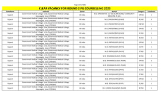 Page 134 of 696
StateName Institute Quota Branch Category TotalSeats
CLEAR VACANCY FOR ROUND 2 PG COUNSELLING 2023
Gujarat
Government Medical College, Surat, Government Medical College,
Majuragate, Surat. (700364)
All India
M.D. (PREVENTIVE and SOCIAL MEDICINE)/ COMMUNITY
MEDICINE (P-SM)
OP NO 1
Gujarat
Government Medical College, Surat, Government Medical College,
Majuragate, Surat. (700364)
All India M.D. (PAEDIATRICS) (PAED) BC NO 3
Gujarat
Government Medical College, Surat, Government Medical College,
Majuragate, Surat. (700364)
All India M.D. (PAEDIATRICS) (PAED) EW NO 1
Gujarat
Government Medical College, Surat, Government Medical College,
Majuragate, Surat. (700364)
All India M.D. (PAEDIATRICS) (PAED) OP NO 2
Gujarat
Government Medical College, Surat, Government Medical College,
Majuragate, Surat. (700364)
All India M.D. (PAEDIATRICS) (PAED) SC NO 1
Gujarat
Government Medical College, Surat, Government Medical College,
Majuragate, Surat. (700364)
All India M.D. (PATHOLOGY) (PATH) BC NO 1
Gujarat
Government Medical College, Surat, Government Medical College,
Majuragate, Surat. (700364)
All India M.D. (PATHOLOGY) (PATH) OP NO 2
Gujarat
Government Medical College, Surat, Government Medical College,
Majuragate, Surat. (700364)
All India M.D. (PATHOLOGY) (PATH) SC PH 1
Gujarat
Government Medical College, Surat, Government Medical College,
Majuragate, Surat. (700364)
All India M.D. (PATHOLOGY) (PATH) ST NO 1
Gujarat
Government Medical College, Surat, Government Medical College,
Majuragate, Surat. (700364)
All India M.D. (PHARMACOLOGY) (PHAR) BC NO 2
Gujarat
Government Medical College, Surat, Government Medical College,
Majuragate, Surat. (700364)
All India M.D. (PHARMACOLOGY) (PHAR) OP NO 3
Gujarat
Government Medical College, Surat, Government Medical College,
Majuragate, Surat. (700364)
All India M.D. (PHARMACOLOGY) (PHAR) SC NO 1
Gujarat
Government Medical College, Surat, Government Medical College,
Majuragate, Surat. (700364)
All India M.D. (PHYSIOLOGY) (PHYS) SC NO 1
Gujarat
Government Medical College, Surat, Government Medical College,
Majuragate, Surat. (700364)
All India M.D. (PHYSIOLOGY) (PHYS) ST NO 1
Gujarat
Government Medical College, Surat, Government Medical College,
Majuragate, Surat. (700364)
All India M.D. (PSYCHIATRY) (PSYY) OP NO 1
Gujarat
Government Medical College, Surat, Government Medical College,
Majuragate, Surat. (700364)
All India M.D. (PSYCHIATRY) (PSYY) SC NO 1
Gujarat
Government Medical College, Surat, Government Medical College,
Majuragate, Surat. (700364)
All India M.D. (RADIO-DIAGNOSIS) (RADD) BC NO 1
 