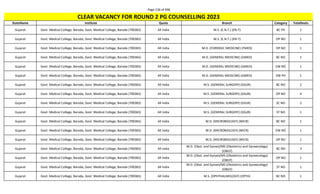 Page 136 of 696
StateName Institute Quota Branch Category TotalSeats
CLEAR VACANCY FOR ROUND 2 PG COUNSELLING 2023
Gujarat Govt. Medical College, Baroda, Govt. Medical College, Baroda (700365) All India M.S. (E.N.T.) (EN-T) BC PH 1
Gujarat Govt. Medical College, Baroda, Govt. Medical College, Baroda (700365) All India M.S. (E.N.T.) (EN-T) OP NO 1
Gujarat Govt. Medical College, Baroda, Govt. Medical College, Baroda (700365) All India M.D. (FORENSIC MEDICINE) (FMED) OP NO 1
Gujarat Govt. Medical College, Baroda, Govt. Medical College, Baroda (700365) All India M.D. (GENERAL MEDICINE) (GMED) BC NO 1
Gujarat Govt. Medical College, Baroda, Govt. Medical College, Baroda (700365) All India M.D. (GENERAL MEDICINE) (GMED) EW NO 1
Gujarat Govt. Medical College, Baroda, Govt. Medical College, Baroda (700365) All India M.D. (GENERAL MEDICINE) (GMED) EW PH 1
Gujarat Govt. Medical College, Baroda, Govt. Medical College, Baroda (700365) All India M.S. (GENERAL SURGERY) (GSUR) BC NO 2
Gujarat Govt. Medical College, Baroda, Govt. Medical College, Baroda (700365) All India M.S. (GENERAL SURGERY) (GSUR) OP NO 4
Gujarat Govt. Medical College, Baroda, Govt. Medical College, Baroda (700365) All India M.S. (GENERAL SURGERY) (GSUR) SC NO 2
Gujarat Govt. Medical College, Baroda, Govt. Medical College, Baroda (700365) All India M.S. (GENERAL SURGERY) (GSUR) ST NO 1
Gujarat Govt. Medical College, Baroda, Govt. Medical College, Baroda (700365) All India M.D. (MICROBIOLOGY) (MICR) BC NO 1
Gujarat Govt. Medical College, Baroda, Govt. Medical College, Baroda (700365) All India M.D. (MICROBIOLOGY) (MICR) EW NO 1
Gujarat Govt. Medical College, Baroda, Govt. Medical College, Baroda (700365) All India M.D. (MICROBIOLOGY) (MICR) OP NO 1
Gujarat Govt. Medical College, Baroda, Govt. Medical College, Baroda (700365) All India
M.D. (Obst. and Gynae)/MS (Obstetrics and Gynaecology)
(OBGY)
BC NO 3
Gujarat Govt. Medical College, Baroda, Govt. Medical College, Baroda (700365) All India
M.D. (Obst. and Gynae)/MS (Obstetrics and Gynaecology)
(OBGY)
OP NO 1
Gujarat Govt. Medical College, Baroda, Govt. Medical College, Baroda (700365) All India
M.D. (Obst. and Gynae)/MS (Obstetrics and Gynaecology)
(OBGY)
ST NO 1
Gujarat Govt. Medical College, Baroda, Govt. Medical College, Baroda (700365) All India M.S. (OPHTHALMOLOGY) (OPTH) BC NO 1
 