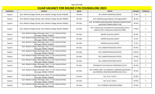 Page 138 of 696
StateName Institute Quota Branch Category TotalSeats
CLEAR VACANCY FOR ROUND 2 PG COUNSELLING 2023
Gujarat Govt. Medical College, Baroda, Govt. Medical College, Baroda (700365) All India M.D. (RADIO-DIAGNOSIS) (RADD) SC NO 1
Gujarat Govt. Medical College, Baroda, Govt. Medical College, Baroda (700365) All India M.D. (Radiotherapy/ Radiation Oncology) (RADT) BC NO 1
Gujarat Govt. Medical College, Baroda, Govt. Medical College, Baroda (700365) All India
M.D. IN TRANSFUSION MEDICINE/ IMMUNO-HAEMATOLOGY
and BLOOD TRANSFUSION (T-FM)
OP NO 1
Gujarat Govt. Medical College, Baroda, Govt. Medical College, Baroda (700365) All India
M.D. (Tuberculosis and Respiratory diseases)/Pulmonary
Medicine /M.D. (Respiratory Medicine) (TBRD)
OP NO 1
Gujarat
Govt. Medical College, Bhavnagar, Near. S.T. Bus Stand,Jail Road,
Bhavnagar-364001 (700369)
All India MD/MS (Anatomy) (ANAT) BC NO 1
Gujarat
Govt. Medical College, Bhavnagar, Near. S.T. Bus Stand,Jail Road,
Bhavnagar-364001 (700369)
All India MD/MS (Anatomy) (ANAT) SC PH 1
Gujarat
Govt. Medical College, Bhavnagar, Near. S.T. Bus Stand,Jail Road,
Bhavnagar-364001 (700369)
All India MD/MS (Anatomy) (ANAT) ST PH 1
Gujarat
Govt. Medical College, Bhavnagar, Near. S.T. Bus Stand,Jail Road,
Bhavnagar-364001 (700369)
All India M.D. (ANAESTHESIOLOGY) (ASTH) BC NO 1
Gujarat
Govt. Medical College, Bhavnagar, Near. S.T. Bus Stand,Jail Road,
Bhavnagar-364001 (700369)
All India M.D. (ANAESTHESIOLOGY) (ASTH) EW NO 1
Gujarat
Govt. Medical College, Bhavnagar, Near. S.T. Bus Stand,Jail Road,
Bhavnagar-364001 (700369)
All India M.D. (ANAESTHESIOLOGY) (ASTH) OP NO 1
Gujarat
Govt. Medical College, Bhavnagar, Near. S.T. Bus Stand,Jail Road,
Bhavnagar-364001 (700369)
All India M.D. (ANAESTHESIOLOGY) (ASTH) OP PH 1
Gujarat
Govt. Medical College, Bhavnagar, Near. S.T. Bus Stand,Jail Road,
Bhavnagar-364001 (700369)
All India DIPLOMA IN CHILD HEALTH/ PAEDIATRICS (D-CH) BC NO 1
Gujarat
Govt. Medical College, Bhavnagar, Near. S.T. Bus Stand,Jail Road,
Bhavnagar-364001 (700369)
All India
M.D. (DERM.,VENE. and LEPROSY)/ (DERMATOLOGY)/(SKIN
and VENEREAL DISEASES)/(VENEREOLOGY) (DV-L)
OP NO 1
Gujarat
Govt. Medical College, Bhavnagar, Near. S.T. Bus Stand,Jail Road,
Bhavnagar-364001 (700369)
All India M.S. (E.N.T.) (EN-T) BC NO 1
Gujarat
Govt. Medical College, Bhavnagar, Near. S.T. Bus Stand,Jail Road,
Bhavnagar-364001 (700369)
All India M.S. (E.N.T.) (EN-T) OP NO 1
Gujarat
Govt. Medical College, Bhavnagar, Near. S.T. Bus Stand,Jail Road,
Bhavnagar-364001 (700369)
All India M.D. (FORENSIC MEDICINE) (FMED) OP NO 1
 