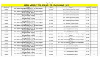 Page 139 of 696
StateName Institute Quota Branch Category TotalSeats
CLEAR VACANCY FOR ROUND 2 PG COUNSELLING 2023
Gujarat
Govt. Medical College, Bhavnagar, Near. S.T. Bus Stand,Jail Road,
Bhavnagar-364001 (700369)
All India M.D. (FORENSIC MEDICINE) (FMED) SC NO 1
Gujarat
Govt. Medical College, Bhavnagar, Near. S.T. Bus Stand,Jail Road,
Bhavnagar-364001 (700369)
All India M.D. (GENERAL MEDICINE) (GMED) BC NO 1
Gujarat
Govt. Medical College, Bhavnagar, Near. S.T. Bus Stand,Jail Road,
Bhavnagar-364001 (700369)
All India M.D. (GENERAL MEDICINE) (GMED) OP NO 2
Gujarat
Govt. Medical College, Bhavnagar, Near. S.T. Bus Stand,Jail Road,
Bhavnagar-364001 (700369)
All India M.D. (GENERAL MEDICINE) (GMED) SC NO 1
Gujarat
Govt. Medical College, Bhavnagar, Near. S.T. Bus Stand,Jail Road,
Bhavnagar-364001 (700369)
All India M.D. (GENERAL MEDICINE) (GMED) ST NO 1
Gujarat
Govt. Medical College, Bhavnagar, Near. S.T. Bus Stand,Jail Road,
Bhavnagar-364001 (700369)
All India M.S. (GENERAL SURGERY) (GSUR) BC NO 2
Gujarat
Govt. Medical College, Bhavnagar, Near. S.T. Bus Stand,Jail Road,
Bhavnagar-364001 (700369)
All India M.S. (GENERAL SURGERY) (GSUR) OP NO 2
Gujarat
Govt. Medical College, Bhavnagar, Near. S.T. Bus Stand,Jail Road,
Bhavnagar-364001 (700369)
All India M.D. (MICROBIOLOGY) (MICR) SC NO 1
Gujarat
Govt. Medical College, Bhavnagar, Near. S.T. Bus Stand,Jail Road,
Bhavnagar-364001 (700369)
All India M.D. (MICROBIOLOGY) (MICR) ST NO 1
Gujarat
Govt. Medical College, Bhavnagar, Near. S.T. Bus Stand,Jail Road,
Bhavnagar-364001 (700369)
All India
M.D. (Obst. and Gynae)/MS (Obstetrics and Gynaecology)
(OBGY)
BC NO 1
Gujarat
Govt. Medical College, Bhavnagar, Near. S.T. Bus Stand,Jail Road,
Bhavnagar-364001 (700369)
All India
M.D. (Obst. and Gynae)/MS (Obstetrics and Gynaecology)
(OBGY)
EW NO 1
Gujarat
Govt. Medical College, Bhavnagar, Near. S.T. Bus Stand,Jail Road,
Bhavnagar-364001 (700369)
All India
M.D. (Obst. and Gynae)/MS (Obstetrics and Gynaecology)
(OBGY)
OP NO 1
Gujarat
Govt. Medical College, Bhavnagar, Near. S.T. Bus Stand,Jail Road,
Bhavnagar-364001 (700369)
All India
M.D. (Obst. and Gynae)/MS (Obstetrics and Gynaecology)
(OBGY)
SC NO 1
Gujarat
Govt. Medical College, Bhavnagar, Near. S.T. Bus Stand,Jail Road,
Bhavnagar-364001 (700369)
All India M.S. (OPHTHALMOLOGY) (OPTH) BC NO 1
Gujarat
Govt. Medical College, Bhavnagar, Near. S.T. Bus Stand,Jail Road,
Bhavnagar-364001 (700369)
All India M.S. (OPHTHALMOLOGY) (OPTH) OP NO 1
Gujarat
Govt. Medical College, Bhavnagar, Near. S.T. Bus Stand,Jail Road,
Bhavnagar-364001 (700369)
All India M.S. (ORTHOPAEDICS) (ORTH) BC NO 1
Gujarat
Govt. Medical College, Bhavnagar, Near. S.T. Bus Stand,Jail Road,
Bhavnagar-364001 (700369)
All India M.S. (ORTHOPAEDICS) (ORTH) OP NO 3
 
