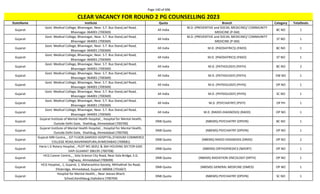 Page 140 of 696
StateName Institute Quota Branch Category TotalSeats
CLEAR VACANCY FOR ROUND 2 PG COUNSELLING 2023
Gujarat
Govt. Medical College, Bhavnagar, Near. S.T. Bus Stand,Jail Road,
Bhavnagar-364001 (700369)
All India
M.D. (PREVENTIVE and SOCIAL MEDICINE)/ COMMUNITY
MEDICINE (P-SM)
BC NO 1
Gujarat
Govt. Medical College, Bhavnagar, Near. S.T. Bus Stand,Jail Road,
Bhavnagar-364001 (700369)
All India
M.D. (PREVENTIVE and SOCIAL MEDICINE)/ COMMUNITY
MEDICINE (P-SM)
ST NO 1
Gujarat
Govt. Medical College, Bhavnagar, Near. S.T. Bus Stand,Jail Road,
Bhavnagar-364001 (700369)
All India M.D. (PAEDIATRICS) (PAED) BC NO 1
Gujarat
Govt. Medical College, Bhavnagar, Near. S.T. Bus Stand,Jail Road,
Bhavnagar-364001 (700369)
All India M.D. (PAEDIATRICS) (PAED) ST NO 1
Gujarat
Govt. Medical College, Bhavnagar, Near. S.T. Bus Stand,Jail Road,
Bhavnagar-364001 (700369)
All India M.D. (PATHOLOGY) (PATH) BC NO 2
Gujarat
Govt. Medical College, Bhavnagar, Near. S.T. Bus Stand,Jail Road,
Bhavnagar-364001 (700369)
All India M.D. (PATHOLOGY) (PATH) EW NO 1
Gujarat
Govt. Medical College, Bhavnagar, Near. S.T. Bus Stand,Jail Road,
Bhavnagar-364001 (700369)
All India M.D. (PHYSIOLOGY) (PHYS) OP NO 1
Gujarat
Govt. Medical College, Bhavnagar, Near. S.T. Bus Stand,Jail Road,
Bhavnagar-364001 (700369)
All India M.D. (PHYSIOLOGY) (PHYS) SC NO 1
Gujarat
Govt. Medical College, Bhavnagar, Near. S.T. Bus Stand,Jail Road,
Bhavnagar-364001 (700369)
All India M.D. (PSYCHIATRY) (PSYY) OP PH 1
Gujarat
Govt. Medical College, Bhavnagar, Near. S.T. Bus Stand,Jail Road,
Bhavnagar-364001 (700369)
All India M.D. (RADIO-DIAGNOSIS) (RADD) OP NO 1
Gujarat
Gujarat Institute of Mental Health Hospital, , Hospital for Mental Health,
Outside Delhi Gate, Shahibug, Ahmedabad (700700)
DNB Quota (NBEMS) PSYCHIATRY (DPSYN) BC NO 1
Gujarat
Gujarat Institute of Mental Health Hospital, , Hospital for Mental Health,
Outside Delhi Gate, Shahibug, Ahmedabad (700700)
DNB Quota (NBEMS) PSYCHIATRY (DPSYN) OP NO 1
Gujarat
Gujarat MRI Centre, , 1ST FLOOR,SAMVED HOSPITAL,STADIUM COMMERCE
COLLEGE ROAD,NAVRANGPURA,AHMEDABAD (700681)
DNB Quota (NBEMS) RADIO-DIAGNOSIS (DRAD) OP NO 2
Gujarat
Haria L G Rotary Hospital, , PLOT NO.3631 & 364 HOUSING SECTOR GIDC
VAPI GUJARAT 396195 (700708)
DNB Quota (NBEMS) ORTHOPAEDICS (NDORT) OP NO 1
Gujarat
HCG Cancer Centre,, , Sola Science City Road, Near Sola Bridge, S.G.
Highway, Ahmedabad (700699)
DNB Quota (NBEMS) RADIATION ONCOLOGY (DRTH) OP NO 1
Gujarat
HCG Hospital,, 1, Gujarat, 1, Maharashtra Society, Mithakhali Six Road,
Ellisbridge, Ahmedabad, Gujarat 380006 (701667)
DNB Quota (NBEMS) GENERAL MEDICINE (DMED) OP NO 1
Gujarat
Hospital for Mental Health, , Near Jeevan Bharti
School,Karelibaug,Vadodara (700704)
DNB Quota (NBEMS) PSYCHIATRY (DPSYN) SC NO 1
 