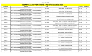 Page 142 of 696
StateName Institute Quota Branch Category TotalSeats
CLEAR VACANCY FOR ROUND 2 PG COUNSELLING 2023
Gujarat
M. P. SHAH GOVERNMENT MEDICAL COLLEGE, M. P. SHAH GOVERNMENT
MEDICAL COLLEGE (700367)
All India DIP.IN GYNAE. and OBST. (D-GO) BC NO 2
Gujarat
M. P. SHAH GOVERNMENT MEDICAL COLLEGE, M. P. SHAH GOVERNMENT
MEDICAL COLLEGE (700367)
All India DIP.IN GYNAE. and OBST. (D-GO) OP NO 1
Gujarat
M. P. SHAH GOVERNMENT MEDICAL COLLEGE, M. P. SHAH GOVERNMENT
MEDICAL COLLEGE (700367)
All India DIP.IN GYNAE. and OBST. (D-GO) SC NO 1
Gujarat
M. P. SHAH GOVERNMENT MEDICAL COLLEGE, M. P. SHAH GOVERNMENT
MEDICAL COLLEGE (700367)
All India DIP.IN MEDICAL RADIO-DIAGNOSIS (DMRD) OP NO 2
Gujarat
M. P. SHAH GOVERNMENT MEDICAL COLLEGE, M. P. SHAH GOVERNMENT
MEDICAL COLLEGE (700367)
All India DIP. IN T.B. and CHEST DISEASES (DTCD) BC NO 1
Gujarat
M. P. SHAH GOVERNMENT MEDICAL COLLEGE, M. P. SHAH GOVERNMENT
MEDICAL COLLEGE (700367)
All India
M.D. (DERM.,VENE. and LEPROSY)/ (DERMATOLOGY)/(SKIN
and VENEREAL DISEASES)/(VENEREOLOGY) (DV-L)
OP NO 1
Gujarat
M. P. SHAH GOVERNMENT MEDICAL COLLEGE, M. P. SHAH GOVERNMENT
MEDICAL COLLEGE (700367)
All India
M.D. (DERM.,VENE. and LEPROSY)/ (DERMATOLOGY)/(SKIN
and VENEREAL DISEASES)/(VENEREOLOGY) (DV-L)
SC NO 1
Gujarat
M. P. SHAH GOVERNMENT MEDICAL COLLEGE, M. P. SHAH GOVERNMENT
MEDICAL COLLEGE (700367)
All India M.D. (FORENSIC MEDICINE) (FMED) EW NO 1
Gujarat
M. P. SHAH GOVERNMENT MEDICAL COLLEGE, M. P. SHAH GOVERNMENT
MEDICAL COLLEGE (700367)
All India M.D. (GENERAL MEDICINE) (GMED) BC NO 1
Gujarat
M. P. SHAH GOVERNMENT MEDICAL COLLEGE, M. P. SHAH GOVERNMENT
MEDICAL COLLEGE (700367)
All India M.D. (GENERAL MEDICINE) (GMED) OP NO 4
Gujarat
M. P. SHAH GOVERNMENT MEDICAL COLLEGE, M. P. SHAH GOVERNMENT
MEDICAL COLLEGE (700367)
All India M.S. (GENERAL SURGERY) (GSUR) BC NO 5
Gujarat
M. P. SHAH GOVERNMENT MEDICAL COLLEGE, M. P. SHAH GOVERNMENT
MEDICAL COLLEGE (700367)
All India M.S. (GENERAL SURGERY) (GSUR) OP NO 3
Gujarat
M. P. SHAH GOVERNMENT MEDICAL COLLEGE, M. P. SHAH GOVERNMENT
MEDICAL COLLEGE (700367)
All India M.S. (GENERAL SURGERY) (GSUR) OP PH 1
Gujarat
M. P. SHAH GOVERNMENT MEDICAL COLLEGE, M. P. SHAH GOVERNMENT
MEDICAL COLLEGE (700367)
All India M.S. (GENERAL SURGERY) (GSUR) SC NO 2
Gujarat
M. P. SHAH GOVERNMENT MEDICAL COLLEGE, M. P. SHAH GOVERNMENT
MEDICAL COLLEGE (700367)
All India M.S. (GENERAL SURGERY) (GSUR) ST NO 1
Gujarat
M. P. SHAH GOVERNMENT MEDICAL COLLEGE, M. P. SHAH GOVERNMENT
MEDICAL COLLEGE (700367)
All India M.D. (MICROBIOLOGY) (MICR) BC NO 1
 