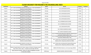 Page 144 of 696
StateName Institute Quota Branch Category TotalSeats
CLEAR VACANCY FOR ROUND 2 PG COUNSELLING 2023
Gujarat
M. P. SHAH GOVERNMENT MEDICAL COLLEGE, M. P. SHAH GOVERNMENT
MEDICAL COLLEGE (700367)
All India M.D. (PATHOLOGY) (PATH) EW PH 1
Gujarat
M. P. SHAH GOVERNMENT MEDICAL COLLEGE, M. P. SHAH GOVERNMENT
MEDICAL COLLEGE (700367)
All India M.D. (PATHOLOGY) (PATH) OP NO 2
Gujarat
M. P. SHAH GOVERNMENT MEDICAL COLLEGE, M. P. SHAH GOVERNMENT
MEDICAL COLLEGE (700367)
All India M.D. (PATHOLOGY) (PATH) SC NO 1
Gujarat
M. P. SHAH GOVERNMENT MEDICAL COLLEGE, M. P. SHAH GOVERNMENT
MEDICAL COLLEGE (700367)
All India M.D. (PATHOLOGY) (PATH) SC PH 1
Gujarat
M. P. SHAH GOVERNMENT MEDICAL COLLEGE, M. P. SHAH GOVERNMENT
MEDICAL COLLEGE (700367)
All India M.D. (PATHOLOGY) (PATH) ST NO 1
Gujarat
M. P. SHAH GOVERNMENT MEDICAL COLLEGE, M. P. SHAH GOVERNMENT
MEDICAL COLLEGE (700367)
All India M.D. (PHARMACOLOGY) (PHAR) BC PH 1
Gujarat
M. P. SHAH GOVERNMENT MEDICAL COLLEGE, M. P. SHAH GOVERNMENT
MEDICAL COLLEGE (700367)
All India M.D. (PHARMACOLOGY) (PHAR) OP NO 2
Gujarat
M. P. SHAH GOVERNMENT MEDICAL COLLEGE, M. P. SHAH GOVERNMENT
MEDICAL COLLEGE (700367)
All India M.D. (PSYCHIATRY) (PSYY) OP NO 1
Gujarat
M. P. SHAH GOVERNMENT MEDICAL COLLEGE, M. P. SHAH GOVERNMENT
MEDICAL COLLEGE (700367)
All India M.D. (RADIO-DIAGNOSIS) (RADD) BC NO 1
Gujarat
M. P. SHAH GOVERNMENT MEDICAL COLLEGE, M. P. SHAH GOVERNMENT
MEDICAL COLLEGE (700367)
All India M.D. (RADIO-DIAGNOSIS) (RADD) OP NO 1
Gujarat
M. P. SHAH GOVERNMENT MEDICAL COLLEGE, M. P. SHAH GOVERNMENT
MEDICAL COLLEGE (700367)
All India
M.D. IN TRANSFUSION MEDICINE/ IMMUNO-HAEMATOLOGY
and BLOOD TRANSFUSION (T-FM)
OP NO 1
Gujarat
M. P. SHAH GOVERNMENT MEDICAL COLLEGE, M. P. SHAH GOVERNMENT
MEDICAL COLLEGE (700367)
All India
M.D. IN TRANSFUSION MEDICINE/ IMMUNO-HAEMATOLOGY
and BLOOD TRANSFUSION (T-FM)
OP PH 1
Gujarat
M. P. SHAH GOVERNMENT MEDICAL COLLEGE, M. P. SHAH GOVERNMENT
MEDICAL COLLEGE (700367)
All India
M.D. (Tuberculosis and Respiratory diseases)/Pulmonary
Medicine /M.D. (Respiratory Medicine) (TBRD)
BC NO 1
Gujarat
M. P. SHAH GOVERNMENT MEDICAL COLLEGE, M. P. SHAH GOVERNMENT
MEDICAL COLLEGE (700367)
All India
M.D. (Tuberculosis and Respiratory diseases)/Pulmonary
Medicine /M.D. (Respiratory Medicine) (TBRD)
ST NO 1
Gujarat
Mahavir Hospital Manish IVF Center, Gujarat, Dr Manish R Pandya Lati plot ,
Opp. District Library, Near C J hospital Surendranagar (901730)
DNB Quota (NBEMS-DIPLOMA) Obstetrics and Gynaecology (NDGO) OP NO 1
Gujarat
Metas Adventist Hospital, , PB NO. 24, OPP KP COMMERCE COLLEGE,
ATHWALINES (700689)
DNB Quota (NBEMS) GENERAL MEDICINE (DMED) OP NO 2
 