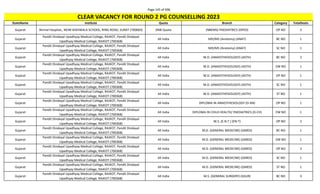 Page 145 of 696
StateName Institute Quota Branch Category TotalSeats
CLEAR VACANCY FOR ROUND 2 PG COUNSELLING 2023
Gujarat Nirmal Hospital,, NEAR KADIWALA SCHOOL, RING ROAD, SURAT (700683) DNB Quota (NBEMS) PAEDIATRICS (DPED) OP NO 3
Gujarat
Pandit Dindayal Upadhyay Medical College, RAJKOT, Pandit Dindayal
Upadhyay Medical College, RAJKOT (700368)
All India MD/MS (Anatomy) (ANAT) BC NO 1
Gujarat
Pandit Dindayal Upadhyay Medical College, RAJKOT, Pandit Dindayal
Upadhyay Medical College, RAJKOT (700368)
All India MD/MS (Anatomy) (ANAT) SC NO 1
Gujarat
Pandit Dindayal Upadhyay Medical College, RAJKOT, Pandit Dindayal
Upadhyay Medical College, RAJKOT (700368)
All India M.D. (ANAESTHESIOLOGY) (ASTH) BC NO 2
Gujarat
Pandit Dindayal Upadhyay Medical College, RAJKOT, Pandit Dindayal
Upadhyay Medical College, RAJKOT (700368)
All India M.D. (ANAESTHESIOLOGY) (ASTH) EW NO 1
Gujarat
Pandit Dindayal Upadhyay Medical College, RAJKOT, Pandit Dindayal
Upadhyay Medical College, RAJKOT (700368)
All India M.D. (ANAESTHESIOLOGY) (ASTH) OP NO 1
Gujarat
Pandit Dindayal Upadhyay Medical College, RAJKOT, Pandit Dindayal
Upadhyay Medical College, RAJKOT (700368)
All India M.D. (ANAESTHESIOLOGY) (ASTH) SC NO 1
Gujarat
Pandit Dindayal Upadhyay Medical College, RAJKOT, Pandit Dindayal
Upadhyay Medical College, RAJKOT (700368)
All India M.D. (ANAESTHESIOLOGY) (ASTH) ST NO 1
Gujarat
Pandit Dindayal Upadhyay Medical College, RAJKOT, Pandit Dindayal
Upadhyay Medical College, RAJKOT (700368)
All India DIPLOMA IN ANAESTHESIOLOGY (D-AN) OP NO 1
Gujarat
Pandit Dindayal Upadhyay Medical College, RAJKOT, Pandit Dindayal
Upadhyay Medical College, RAJKOT (700368)
All India DIPLOMA IN CHILD HEALTH/ PAEDIATRICS (D-CH) EW NO 1
Gujarat
Pandit Dindayal Upadhyay Medical College, RAJKOT, Pandit Dindayal
Upadhyay Medical College, RAJKOT (700368)
All India M.S. (E.N.T.) (EN-T) OP NO 2
Gujarat
Pandit Dindayal Upadhyay Medical College, RAJKOT, Pandit Dindayal
Upadhyay Medical College, RAJKOT (700368)
All India M.D. (GENERAL MEDICINE) (GMED) BC NO 1
Gujarat
Pandit Dindayal Upadhyay Medical College, RAJKOT, Pandit Dindayal
Upadhyay Medical College, RAJKOT (700368)
All India M.D. (GENERAL MEDICINE) (GMED) EW NO 1
Gujarat
Pandit Dindayal Upadhyay Medical College, RAJKOT, Pandit Dindayal
Upadhyay Medical College, RAJKOT (700368)
All India M.D. (GENERAL MEDICINE) (GMED) OP NO 3
Gujarat
Pandit Dindayal Upadhyay Medical College, RAJKOT, Pandit Dindayal
Upadhyay Medical College, RAJKOT (700368)
All India M.D. (GENERAL MEDICINE) (GMED) SC NO 1
Gujarat
Pandit Dindayal Upadhyay Medical College, RAJKOT, Pandit Dindayal
Upadhyay Medical College, RAJKOT (700368)
All India M.D. (GENERAL MEDICINE) (GMED) ST NO 1
Gujarat
Pandit Dindayal Upadhyay Medical College, RAJKOT, Pandit Dindayal
Upadhyay Medical College, RAJKOT (700368)
All India M.S. (GENERAL SURGERY) (GSUR) BC NO 3
 