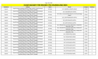 Page 146 of 696
StateName Institute Quota Branch Category TotalSeats
CLEAR VACANCY FOR ROUND 2 PG COUNSELLING 2023
Gujarat
Pandit Dindayal Upadhyay Medical College, RAJKOT, Pandit Dindayal
Upadhyay Medical College, RAJKOT (700368)
All India M.S. (GENERAL SURGERY) (GSUR) OP NO 1
Gujarat
Pandit Dindayal Upadhyay Medical College, RAJKOT, Pandit Dindayal
Upadhyay Medical College, RAJKOT (700368)
All India M.D. (MICROBIOLOGY) (MICR) ST NO 1
Gujarat
Pandit Dindayal Upadhyay Medical College, RAJKOT, Pandit Dindayal
Upadhyay Medical College, RAJKOT (700368)
All India
M.D. (Obst. and Gynae)/MS (Obstetrics and Gynaecology)
(OBGY)
OP NO 1
Gujarat
Pandit Dindayal Upadhyay Medical College, RAJKOT, Pandit Dindayal
Upadhyay Medical College, RAJKOT (700368)
All India M.S. (OPHTHALMOLOGY) (OPTH) OP NO 1
Gujarat
Pandit Dindayal Upadhyay Medical College, RAJKOT, Pandit Dindayal
Upadhyay Medical College, RAJKOT (700368)
All India M.S. (ORTHOPAEDICS) (ORTH) BC NO 1
Gujarat
Pandit Dindayal Upadhyay Medical College, RAJKOT, Pandit Dindayal
Upadhyay Medical College, RAJKOT (700368)
All India M.S. (ORTHOPAEDICS) (ORTH) EW NO 1
Gujarat
Pandit Dindayal Upadhyay Medical College, RAJKOT, Pandit Dindayal
Upadhyay Medical College, RAJKOT (700368)
All India
M.D. (PREVENTIVE and SOCIAL MEDICINE)/ COMMUNITY
MEDICINE (P-SM)
OP NO 1
Gujarat
Pandit Dindayal Upadhyay Medical College, RAJKOT, Pandit Dindayal
Upadhyay Medical College, RAJKOT (700368)
All India
M.D. (PREVENTIVE and SOCIAL MEDICINE)/ COMMUNITY
MEDICINE (P-SM)
SC NO 1
Gujarat
Pandit Dindayal Upadhyay Medical College, RAJKOT, Pandit Dindayal
Upadhyay Medical College, RAJKOT (700368)
All India
M.D. (PREVENTIVE and SOCIAL MEDICINE)/ COMMUNITY
MEDICINE (P-SM)
ST NO 1
Gujarat
Pandit Dindayal Upadhyay Medical College, RAJKOT, Pandit Dindayal
Upadhyay Medical College, RAJKOT (700368)
All India M.D. (PAEDIATRICS) (PAED) OP NO 1
Gujarat
Pandit Dindayal Upadhyay Medical College, RAJKOT, Pandit Dindayal
Upadhyay Medical College, RAJKOT (700368)
All India M.D. (PAEDIATRICS) (PAED) OP PH 1
Gujarat
Pandit Dindayal Upadhyay Medical College, RAJKOT, Pandit Dindayal
Upadhyay Medical College, RAJKOT (700368)
All India M.D. (PATHOLOGY) (PATH) BC NO 1
Gujarat
Pandit Dindayal Upadhyay Medical College, RAJKOT, Pandit Dindayal
Upadhyay Medical College, RAJKOT (700368)
All India M.D. (PATHOLOGY) (PATH) EW NO 1
Gujarat
Pandit Dindayal Upadhyay Medical College, RAJKOT, Pandit Dindayal
Upadhyay Medical College, RAJKOT (700368)
All India M.D. (PATHOLOGY) (PATH) OP NO 1
Gujarat
Pandit Dindayal Upadhyay Medical College, RAJKOT, Pandit Dindayal
Upadhyay Medical College, RAJKOT (700368)
All India M.D. (PATHOLOGY) (PATH) SC NO 1
Gujarat
Pandit Dindayal Upadhyay Medical College, RAJKOT, Pandit Dindayal
Upadhyay Medical College, RAJKOT (700368)
All India M.D. (PATHOLOGY) (PATH) ST NO 1
Gujarat
Pandit Dindayal Upadhyay Medical College, RAJKOT, Pandit Dindayal
Upadhyay Medical College, RAJKOT (700368)
All India M.D. (PHYSIOLOGY) (PHYS) BC PH 1
 