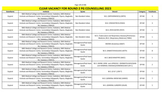 Page 149 of 696
StateName Institute Quota Branch Category TotalSeats
CLEAR VACANCY FOR ROUND 2 PG COUNSELLING 2023
Gujarat
SBKS Medical College and Research Centre, Vadodara, SBKS Medical
Institute and Research Centre, Sumandeep Vidyapeeth, Piparia, Waghodia
Rd, Vadodara (700423)
Non-Resident Indian M.S. (ORTHOPAEDICS) (ORTH) OP NO 3
Gujarat
SBKS Medical College and Research Centre, Vadodara, SBKS Medical
Institute and Research Centre, Sumandeep Vidyapeeth, Piparia, Waghodia
Rd, Vadodara (700423)
Non-Resident Indian M.D. (PAEDIATRICS) (PAED) OP NO 3
Gujarat
SBKS Medical College and Research Centre, Vadodara, SBKS Medical
Institute and Research Centre, Sumandeep Vidyapeeth, Piparia, Waghodia
Rd, Vadodara (700423)
Non-Resident Indian M.D. (PSYCHIATRY) (PSYY) OP NO 1
Gujarat
SBKS Medical College and Research Centre, Vadodara, SBKS Medical
Institute and Research Centre, Sumandeep Vidyapeeth, Piparia, Waghodia
Rd, Vadodara (700423)
Non-Resident Indian
M.D. (Tuberculosis and Respiratory diseases)/Pulmonary
Medicine /M.D. (Respiratory Medicine) (TBRD)
OP NO 1
Gujarat
SBKS Medical College and Research Centre, Vadodara, SBKS Medical
Institute and Research Centre, Sumandeep Vidyapeeth, Piparia, Waghodia
Rd, Vadodara (700423)
Management/Paid Seats
Quota
MD/MS (Anatomy) (ANAT) OP NO 2
Gujarat
SBKS Medical College and Research Centre, Vadodara, SBKS Medical
Institute and Research Centre, Sumandeep Vidyapeeth, Piparia, Waghodia
Rd, Vadodara (700423)
Management/Paid Seats
Quota
M.D. (ANAESTHESIOLOGY) (ASTH) OP NO 8
Gujarat
SBKS Medical College and Research Centre, Vadodara, SBKS Medical
Institute and Research Centre, Sumandeep Vidyapeeth, Piparia, Waghodia
Rd, Vadodara (700423)
Management/Paid Seats
Quota
M.D. (BIOCHEMISTRY) (BIOC) OP NO 1
Gujarat
SBKS Medical College and Research Centre, Vadodara, SBKS Medical
Institute and Research Centre, Sumandeep Vidyapeeth, Piparia, Waghodia
Rd, Vadodara (700423)
Management/Paid Seats
Quota
M.D. (DERM.,VENE. and LEPROSY)/ (DERMATOLOGY)/(SKIN
and VENEREAL DISEASES)/(VENEREOLOGY) (DV-L)
OP NO 2
Gujarat
SBKS Medical College and Research Centre, Vadodara, SBKS Medical
Institute and Research Centre, Sumandeep Vidyapeeth, Piparia, Waghodia
Rd, Vadodara (700423)
Management/Paid Seats
Quota
M.S. (E.N.T.) (EN-T) OP NO 1
Gujarat
SBKS Medical College and Research Centre, Vadodara, SBKS Medical
Institute and Research Centre, Sumandeep Vidyapeeth, Piparia, Waghodia
Rd, Vadodara (700423)
Management/Paid Seats
Quota
M.D. (GENERAL MEDICINE) (GMED) OP NO 7
Gujarat
SBKS Medical College and Research Centre, Vadodara, SBKS Medical
Institute and Research Centre, Sumandeep Vidyapeeth, Piparia, Waghodia
Rd, Vadodara (700423)
Management/Paid Seats
Quota
M.S. (GENERAL SURGERY) (GSUR) OP NO 2
 
