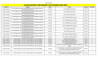 Page 15 of 696
StateName Institute Quota Branch Category TotalSeats
CLEAR VACANCY FOR ROUND 2 PG COUNSELLING 2023
Andhra Pradesh
GOVT MEDICAL COLLEGE, ANANTAPURAMU, GOVT MEDICAL COLLEGE,
ANANTAPURAMU (700473)
All India M.D. (PAEDIATRICS) (PAED) OP NO 1
Andhra Pradesh
GOVT MEDICAL COLLEGE, ANANTAPURAMU, GOVT MEDICAL COLLEGE,
ANANTAPURAMU (700473)
All India M.D. (PATHOLOGY) (PATH) BC NO 1
Andhra Pradesh
GOVT MEDICAL COLLEGE, ANANTAPURAMU, GOVT MEDICAL COLLEGE,
ANANTAPURAMU (700473)
All India M.D. (PATHOLOGY) (PATH) OP NO 1
Andhra Pradesh
GOVT MEDICAL COLLEGE, ANANTAPURAMU, GOVT MEDICAL COLLEGE,
ANANTAPURAMU (700473)
All India M.D. (PHARMACOLOGY) (PHAR) BC NO 1
Andhra Pradesh
GOVT MEDICAL COLLEGE, ANANTAPURAMU, GOVT MEDICAL COLLEGE,
ANANTAPURAMU (700473)
All India M.D. (PHARMACOLOGY) (PHAR) EW NO 1
Andhra Pradesh
GOVT MEDICAL COLLEGE, ANANTAPURAMU, GOVT MEDICAL COLLEGE,
ANANTAPURAMU (700473)
All India M.D. (PHARMACOLOGY) (PHAR) OP NO 1
Andhra Pradesh
GOVT MEDICAL COLLEGE, ANANTAPURAMU, GOVT MEDICAL COLLEGE,
ANANTAPURAMU (700473)
All India M.D. (PHARMACOLOGY) (PHAR) SC NO 1
Andhra Pradesh
GOVT MEDICAL COLLEGE, ANANTAPURAMU, GOVT MEDICAL COLLEGE,
ANANTAPURAMU (700473)
All India M.D. (PHYSIOLOGY) (PHYS) OP NO 1
Andhra Pradesh
GOVT MEDICAL COLLEGE, ANANTAPURAMU, GOVT MEDICAL COLLEGE,
ANANTAPURAMU (700473)
All India M.D. (PSYCHIATRY) (PSYY) ST NO 1
Andhra Pradesh
GOVT MEDICAL COLLEGE, ANANTAPURAMU, GOVT MEDICAL COLLEGE,
ANANTAPURAMU (700473)
All India M.D. (RADIO-DIAGNOSIS) (RADD) BC NO 1
Andhra Pradesh
GOVT MEDICAL COLLEGE, ANANTAPURAMU, GOVT MEDICAL COLLEGE,
ANANTAPURAMU (700473)
All India M.D. (RADIO-DIAGNOSIS) (RADD) OP NO 2
Andhra Pradesh GUNTUR MEDICAL COLLEGE, GUNTUR MEDICAL COLLEGE (700469) All India MD/MS (Anatomy) (ANAT) OP NO 1
Andhra Pradesh GUNTUR MEDICAL COLLEGE, GUNTUR MEDICAL COLLEGE (700469) All India M.D. (ANAESTHESIOLOGY) (ASTH) BC NO 1
Andhra Pradesh GUNTUR MEDICAL COLLEGE, GUNTUR MEDICAL COLLEGE (700469) All India M.D. (ANAESTHESIOLOGY) (ASTH) OP NO 2
Andhra Pradesh GUNTUR MEDICAL COLLEGE, GUNTUR MEDICAL COLLEGE (700469) All India M.D. (BIOCHEMISTRY) (BIOC) EW NO 1
Andhra Pradesh GUNTUR MEDICAL COLLEGE, GUNTUR MEDICAL COLLEGE (700469) All India
PG Diploma in Psychological Medicine / Psychiatric Medicine
(DPSY)
OP NO 1
Andhra Pradesh GUNTUR MEDICAL COLLEGE, GUNTUR MEDICAL COLLEGE (700469) All India
M.D. (DERM.,VENE. and LEPROSY)/ (DERMATOLOGY)/(SKIN
and VENEREAL DISEASES)/(VENEREOLOGY) (DV-L)
BC NO 1
Andhra Pradesh GUNTUR MEDICAL COLLEGE, GUNTUR MEDICAL COLLEGE (700469) All India
M.D. (DERM.,VENE. and LEPROSY)/ (DERMATOLOGY)/(SKIN
and VENEREAL DISEASES)/(VENEREOLOGY) (DV-L)
SC NO 1
 
