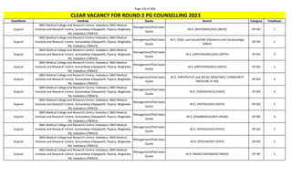 Page 150 of 696
StateName Institute Quota Branch Category TotalSeats
CLEAR VACANCY FOR ROUND 2 PG COUNSELLING 2023
Gujarat
SBKS Medical College and Research Centre, Vadodara, SBKS Medical
Institute and Research Centre, Sumandeep Vidyapeeth, Piparia, Waghodia
Rd, Vadodara (700423)
Management/Paid Seats
Quota
M.D. (MICROBIOLOGY) (MICR) OP NO 1
Gujarat
SBKS Medical College and Research Centre, Vadodara, SBKS Medical
Institute and Research Centre, Sumandeep Vidyapeeth, Piparia, Waghodia
Rd, Vadodara (700423)
Management/Paid Seats
Quota
M.D. (Obst. and Gynae)/MS (Obstetrics and Gynaecology)
(OBGY)
OP NO 1
Gujarat
SBKS Medical College and Research Centre, Vadodara, SBKS Medical
Institute and Research Centre, Sumandeep Vidyapeeth, Piparia, Waghodia
Rd, Vadodara (700423)
Management/Paid Seats
Quota
M.S. (OPHTHALMOLOGY) (OPTH) OP NO 3
Gujarat
SBKS Medical College and Research Centre, Vadodara, SBKS Medical
Institute and Research Centre, Sumandeep Vidyapeeth, Piparia, Waghodia
Rd, Vadodara (700423)
Management/Paid Seats
Quota
M.S. (ORTHOPAEDICS) (ORTH) OP NO 2
Gujarat
SBKS Medical College and Research Centre, Vadodara, SBKS Medical
Institute and Research Centre, Sumandeep Vidyapeeth, Piparia, Waghodia
Rd, Vadodara (700423)
Management/Paid Seats
Quota
M.D. (PREVENTIVE and SOCIAL MEDICINE)/ COMMUNITY
MEDICINE (P-SM)
OP NO 4
Gujarat
SBKS Medical College and Research Centre, Vadodara, SBKS Medical
Institute and Research Centre, Sumandeep Vidyapeeth, Piparia, Waghodia
Rd, Vadodara (700423)
Management/Paid Seats
Quota
M.D. (PAEDIATRICS) (PAED) OP NO 4
Gujarat
SBKS Medical College and Research Centre, Vadodara, SBKS Medical
Institute and Research Centre, Sumandeep Vidyapeeth, Piparia, Waghodia
Rd, Vadodara (700423)
Management/Paid Seats
Quota
M.D. (PATHOLOGY) (PATH) OP NO 5
Gujarat
SBKS Medical College and Research Centre, Vadodara, SBKS Medical
Institute and Research Centre, Sumandeep Vidyapeeth, Piparia, Waghodia
Rd, Vadodara (700423)
Management/Paid Seats
Quota
M.D. (PHARMACOLOGY) (PHAR) OP NO 4
Gujarat
SBKS Medical College and Research Centre, Vadodara, SBKS Medical
Institute and Research Centre, Sumandeep Vidyapeeth, Piparia, Waghodia
Rd, Vadodara (700423)
Management/Paid Seats
Quota
M.D. (PHYSIOLOGY) (PHYS) OP NO 1
Gujarat
SBKS Medical College and Research Centre, Vadodara, SBKS Medical
Institute and Research Centre, Sumandeep Vidyapeeth, Piparia, Waghodia
Rd, Vadodara (700423)
Management/Paid Seats
Quota
M.D. (PSYCHIATRY) (PSYY) OP NO 1
Gujarat
SBKS Medical College and Research Centre, Vadodara, SBKS Medical
Institute and Research Centre, Sumandeep Vidyapeeth, Piparia, Waghodia
Rd, Vadodara (700423)
Management/Paid Seats
Quota
M.D. (RADIO-DIAGNOSIS) (RADD) OP NO 5
 
