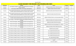Page 158 of 696
StateName Institute Quota Branch Category TotalSeats
CLEAR VACANCY FOR ROUND 2 PG COUNSELLING 2023
Haryana
Civil Hospital, Gurugram , Haryana, Civil Hospital Sector-10, Gurugram,
Haryana (701549)
DNB Quota (NBEMS-DIPLOMA) FAMILY MEDICINE (NFLM) SC NO 1
Haryana CMC Hospital, DABRA CHOWK , DELHI ROAD, HISAR (901847) DNB Quota (NBEMS) GENERAL MEDICINE (DMED) OP NO 2
Haryana
Delhi Hospital And Nursing Home, Haryana, METRO PILLAR NO. 812 NEAR
SHYAMJI COMPLEX BAHADURGARH DIST JHAJJAR-124507 (701433)
DNB Quota (NBEMS-DIPLOMA) ANAESTHESIOLOGY (NBDA) OP NO 2
Haryana
Delhi Hospital And Nursing Home, Haryana, METRO PILLAR NO. 812 NEAR
SHYAMJI COMPLEX BAHADURGARH DIST JHAJJAR-124507 (701433)
DNB Quota (NBEMS-DIPLOMA) PAEDIATRICS (NDCH) OP NO 2
Haryana
Delhi Hospital And Nursing Home, Haryana, METRO PILLAR NO. 812 NEAR
SHYAMJI COMPLEX BAHADURGARH DIST JHAJJAR-124507 (701433)
DNB Quota (NBEMS-DIPLOMA) Obstetrics and Gynaecology (NDGO) OP NO 1
Haryana
Dhir Hospital, , DHIR HOSPITAL MEHAM GATE BHIWANI HARYANA 127021
(701308)
DNB Quota (NBEMS-DIPLOMA) OPHTHALMOLOGY (NBDO) OP NO 1
Haryana
District Civil Hospital, , Maharaja Agrasen District Civil Hospital Hisar
(700738)
DNB Quota (NBEMS-DIPLOMA) PAEDIATRICS (NDCH) BC NO 1
Haryana
District Civil Hospital, , Maharaja Agrasen District Civil Hospital Hisar
(700738)
DNB Quota (NBEMS-DIPLOMA) Otorhinolaryngology (E.N.T.) (NDLO) OP NO 1
Haryana
District Civil Hospital, , Maharaja Agrasen District Civil Hospital Hisar
(700738)
DNB Quota (NBEMS-DIPLOMA) FAMILY MEDICINE (NFLM) OP NO 1
Haryana ESIC Medical College & Hospital, Faridabad, NH3 NIT FARIDABAD (701500) All India MD/MS (Anatomy) (ANAT) OP NO 1
Haryana ESIC Medical College & Hospital, Faridabad, NH3 NIT FARIDABAD (701500) All India M.D. (ANAESTHESIOLOGY) (ASTH) BC NO 1
Haryana ESIC Medical College & Hospital, Faridabad, NH3 NIT FARIDABAD (701500) All India M.D. (ANAESTHESIOLOGY) (ASTH) EW NO 1
Haryana ESIC Medical College & Hospital, Faridabad, NH3 NIT FARIDABAD (701500) All India M.D. (ANAESTHESIOLOGY) (ASTH) ST NO 1
Haryana ESIC Medical College & Hospital, Faridabad, NH3 NIT FARIDABAD (701500) All India M.D. (BIOCHEMISTRY) (BIOC) BC NO 1
Haryana ESIC Medical College & Hospital, Faridabad, NH3 NIT FARIDABAD (701500) All India
M.D. (Emergency and Critical Care)/M.D. (Emergency Medicine)
(E-CC)
SC NO 1
Haryana ESIC Medical College & Hospital, Faridabad, NH3 NIT FARIDABAD (701500) All India M.S. (E.N.T.) (EN-T) OP NO 1
 