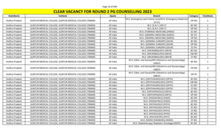 Page 16 of 696
StateName Institute Quota Branch Category TotalSeats
CLEAR VACANCY FOR ROUND 2 PG COUNSELLING 2023
Andhra Pradesh GUNTUR MEDICAL COLLEGE, GUNTUR MEDICAL COLLEGE (700469) All India
M.D. (Emergency and Critical Care)/M.D. (Emergency Medicine)
(E-CC)
OP NO 1
Andhra Pradesh GUNTUR MEDICAL COLLEGE, GUNTUR MEDICAL COLLEGE (700469) All India M.S. (E.N.T.) (EN-T) BC NO 1
Andhra Pradesh GUNTUR MEDICAL COLLEGE, GUNTUR MEDICAL COLLEGE (700469) All India M.S. (E.N.T.) (EN-T) OP NO 2
Andhra Pradesh GUNTUR MEDICAL COLLEGE, GUNTUR MEDICAL COLLEGE (700469) All India M.D. (FORENSIC MEDICINE) (FMED) SC NO 1
Andhra Pradesh GUNTUR MEDICAL COLLEGE, GUNTUR MEDICAL COLLEGE (700469) All India M.D. (GENERAL MEDICINE) (GMED) BC PH 1
Andhra Pradesh GUNTUR MEDICAL COLLEGE, GUNTUR MEDICAL COLLEGE (700469) All India M.D. (GENERAL MEDICINE) (GMED) OP NO 1
Andhra Pradesh GUNTUR MEDICAL COLLEGE, GUNTUR MEDICAL COLLEGE (700469) All India M.S. (GENERAL SURGERY) (GSUR) BC NO 3
Andhra Pradesh GUNTUR MEDICAL COLLEGE, GUNTUR MEDICAL COLLEGE (700469) All India M.S. (GENERAL SURGERY) (GSUR) OP NO 1
Andhra Pradesh GUNTUR MEDICAL COLLEGE, GUNTUR MEDICAL COLLEGE (700469) All India M.S. (GENERAL SURGERY) (GSUR) SC PH 1
Andhra Pradesh GUNTUR MEDICAL COLLEGE, GUNTUR MEDICAL COLLEGE (700469) All India M.D. (MICROBIOLOGY) (MICR) BC NO 1
Andhra Pradesh GUNTUR MEDICAL COLLEGE, GUNTUR MEDICAL COLLEGE (700469) All India M.D. (MICROBIOLOGY) (MICR) EW NO 1
Andhra Pradesh GUNTUR MEDICAL COLLEGE, GUNTUR MEDICAL COLLEGE (700469) All India M.D. (MICROBIOLOGY) (MICR) ST NO 1
Andhra Pradesh GUNTUR MEDICAL COLLEGE, GUNTUR MEDICAL COLLEGE (700469) All India
M.D. (Obst. and Gynae)/MS (Obstetrics and Gynaecology)
(OBGY)
BC NO 1
Andhra Pradesh GUNTUR MEDICAL COLLEGE, GUNTUR MEDICAL COLLEGE (700469) All India
M.D. (Obst. and Gynae)/MS (Obstetrics and Gynaecology)
(OBGY)
OP NO 3
Andhra Pradesh GUNTUR MEDICAL COLLEGE, GUNTUR MEDICAL COLLEGE (700469) All India
M.D. (Obst. and Gynae)/MS (Obstetrics and Gynaecology)
(OBGY)
OP PH 1
Andhra Pradesh GUNTUR MEDICAL COLLEGE, GUNTUR MEDICAL COLLEGE (700469) All India M.S. (OPHTHALMOLOGY) (OPTH) BC NO 1
Andhra Pradesh GUNTUR MEDICAL COLLEGE, GUNTUR MEDICAL COLLEGE (700469) All India M.S. (OPHTHALMOLOGY) (OPTH) EW NO 1
Andhra Pradesh GUNTUR MEDICAL COLLEGE, GUNTUR MEDICAL COLLEGE (700469) All India M.S. (OPHTHALMOLOGY) (OPTH) SC NO 1
Andhra Pradesh GUNTUR MEDICAL COLLEGE, GUNTUR MEDICAL COLLEGE (700469) All India M.S. (OPHTHALMOLOGY) (OPTH) ST NO 1
Andhra Pradesh GUNTUR MEDICAL COLLEGE, GUNTUR MEDICAL COLLEGE (700469) All India M.S. (ORTHOPAEDICS) (ORTH) BC NO 1
Andhra Pradesh GUNTUR MEDICAL COLLEGE, GUNTUR MEDICAL COLLEGE (700469) All India M.S. (ORTHOPAEDICS) (ORTH) OP NO 2
Andhra Pradesh GUNTUR MEDICAL COLLEGE, GUNTUR MEDICAL COLLEGE (700469) All India M.D. (PAEDIATRICS) (PAED) BC NO 1
Andhra Pradesh GUNTUR MEDICAL COLLEGE, GUNTUR MEDICAL COLLEGE (700469) All India M.D. (PAEDIATRICS) (PAED) OP NO 2
Andhra Pradesh GUNTUR MEDICAL COLLEGE, GUNTUR MEDICAL COLLEGE (700469) All India M.D. (PATHOLOGY) (PATH) BC NO 1
Andhra Pradesh GUNTUR MEDICAL COLLEGE, GUNTUR MEDICAL COLLEGE (700469) All India M.D. (PATHOLOGY) (PATH) SC NO 1
Andhra Pradesh GUNTUR MEDICAL COLLEGE, GUNTUR MEDICAL COLLEGE (700469) All India M.D. (PATHOLOGY) (PATH) ST NO 1
Andhra Pradesh GUNTUR MEDICAL COLLEGE, GUNTUR MEDICAL COLLEGE (700469) All India M.D. (PHYSIOLOGY) (PHYS) BC NO 1
Andhra Pradesh GUNTUR MEDICAL COLLEGE, GUNTUR MEDICAL COLLEGE (700469) All India M.D. (PSYCHIATRY) (PSYY) BC NO 1
Andhra Pradesh GUNTUR MEDICAL COLLEGE, GUNTUR MEDICAL COLLEGE (700469) All India M.D. (RADIO-DIAGNOSIS) (RADD) ST NO 1
Andhra Pradesh GUNTUR MEDICAL COLLEGE, GUNTUR MEDICAL COLLEGE (700469) All India M.D. (Radiotherapy/ Radiation Oncology) (RADT) BC NO 1
 