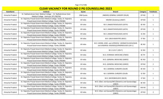 Page 173 of 696
StateName Institute Quota Branch Category TotalSeats
CLEAR VACANCY FOR ROUND 2 PG COUNSELLING 2023
Himachal Pradesh
Dr. Radhakrishnan Govt. Medical College , , Dr. Radhakrishnan Govt.
Medical College Hamirpur HP (700750)
DNB Quota (NBEMS) GENERAL SURGERY (DSUR) OP NO 1
Himachal Pradesh
Dr. Rajendra Prasad Government Medical College, Tanda, Dr. Rajendra
Prasad Government Medical College, Tanda (700380)
All India MD/MS (Anatomy) (ANAT) OP NO 1
Himachal Pradesh
Dr. Rajendra Prasad Government Medical College, Tanda, Dr. Rajendra
Prasad Government Medical College, Tanda (700380)
All India M.D. (ANAESTHESIOLOGY) (ASTH) BC NO 1
Himachal Pradesh
Dr. Rajendra Prasad Government Medical College, Tanda, Dr. Rajendra
Prasad Government Medical College, Tanda (700380)
All India M.D. (ANAESTHESIOLOGY) (ASTH) OP NO 2
Himachal Pradesh
Dr. Rajendra Prasad Government Medical College, Tanda, Dr. Rajendra
Prasad Government Medical College, Tanda (700380)
All India M.D. (ANAESTHESIOLOGY) (ASTH) SC NO 1
Himachal Pradesh
Dr. Rajendra Prasad Government Medical College, Tanda, Dr. Rajendra
Prasad Government Medical College, Tanda (700380)
All India M.D. (BIOCHEMISTRY) (BIOC) ST NO 1
Himachal Pradesh
Dr. Rajendra Prasad Government Medical College, Tanda, Dr. Rajendra
Prasad Government Medical College, Tanda (700380)
All India
M.D. (DERM.,VENE. and LEPROSY)/ (DERMATOLOGY)/(SKIN
and VENEREAL DISEASES)/(VENEREOLOGY) (DV-L)
BC NO 1
Himachal Pradesh
Dr. Rajendra Prasad Government Medical College, Tanda, Dr. Rajendra
Prasad Government Medical College, Tanda (700380)
All India M.S. (E.N.T.) (EN-T) SC NO 1
Himachal Pradesh
Dr. Rajendra Prasad Government Medical College, Tanda, Dr. Rajendra
Prasad Government Medical College, Tanda (700380)
All India M.D. (FORENSIC MEDICINE) (FMED) BC PH 1
Himachal Pradesh
Dr. Rajendra Prasad Government Medical College, Tanda, Dr. Rajendra
Prasad Government Medical College, Tanda (700380)
All India M.D. (GENERAL MEDICINE) (GMED) BC NO 1
Himachal Pradesh
Dr. Rajendra Prasad Government Medical College, Tanda, Dr. Rajendra
Prasad Government Medical College, Tanda (700380)
All India M.D. (GENERAL MEDICINE) (GMED) OP NO 2
Himachal Pradesh
Dr. Rajendra Prasad Government Medical College, Tanda, Dr. Rajendra
Prasad Government Medical College, Tanda (700380)
All India M.S. (GENERAL SURGERY) (GSUR) BC NO 1
Himachal Pradesh
Dr. Rajendra Prasad Government Medical College, Tanda, Dr. Rajendra
Prasad Government Medical College, Tanda (700380)
All India M.S. (GENERAL SURGERY) (GSUR) SC NO 1
Himachal Pradesh
Dr. Rajendra Prasad Government Medical College, Tanda, Dr. Rajendra
Prasad Government Medical College, Tanda (700380)
All India M.D. (MICROBIOLOGY) (MICR) ST NO 1
Himachal Pradesh
Dr. Rajendra Prasad Government Medical College, Tanda, Dr. Rajendra
Prasad Government Medical College, Tanda (700380)
All India
M.D. (Obst. and Gynae)/MS (Obstetrics and Gynaecology)
(OBGY)
BC NO 1
Himachal Pradesh
Dr. Rajendra Prasad Government Medical College, Tanda, Dr. Rajendra
Prasad Government Medical College, Tanda (700380)
All India
M.D. (Obst. and Gynae)/MS (Obstetrics and Gynaecology)
(OBGY)
EW NO 1
Himachal Pradesh
Dr. Rajendra Prasad Government Medical College, Tanda, Dr. Rajendra
Prasad Government Medical College, Tanda (700380)
All India
M.D. (Obst. and Gynae)/MS (Obstetrics and Gynaecology)
(OBGY)
OP NO 2
 