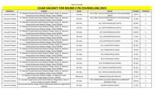 Page 174 of 696
StateName Institute Quota Branch Category TotalSeats
CLEAR VACANCY FOR ROUND 2 PG COUNSELLING 2023
Himachal Pradesh
Dr. Rajendra Prasad Government Medical College, Tanda, Dr. Rajendra
Prasad Government Medical College, Tanda (700380)
All India
M.D. (Obst. and Gynae)/MS (Obstetrics and Gynaecology)
(OBGY)
OP PH 1
Himachal Pradesh
Dr. Rajendra Prasad Government Medical College, Tanda, Dr. Rajendra
Prasad Government Medical College, Tanda (700380)
All India
M.D. (Obst. and Gynae)/MS (Obstetrics and Gynaecology)
(OBGY)
SC NO 1
Himachal Pradesh
Dr. Rajendra Prasad Government Medical College, Tanda, Dr. Rajendra
Prasad Government Medical College, Tanda (700380)
All India M.S. (OPHTHALMOLOGY) (OPTH) BC NO 1
Himachal Pradesh
Dr. Rajendra Prasad Government Medical College, Tanda, Dr. Rajendra
Prasad Government Medical College, Tanda (700380)
All India M.S. (OPHTHALMOLOGY) (OPTH) OP NO 1
Himachal Pradesh
Dr. Rajendra Prasad Government Medical College, Tanda, Dr. Rajendra
Prasad Government Medical College, Tanda (700380)
All India M.S. (ORTHOPAEDICS) (ORTH) EW NO 1
Himachal Pradesh
Dr. Rajendra Prasad Government Medical College, Tanda, Dr. Rajendra
Prasad Government Medical College, Tanda (700380)
All India M.S. (ORTHOPAEDICS) (ORTH) SC NO 1
Himachal Pradesh
Dr. Rajendra Prasad Government Medical College, Tanda, Dr. Rajendra
Prasad Government Medical College, Tanda (700380)
All India M.S. (ORTHOPAEDICS) (ORTH) ST NO 1
Himachal Pradesh
Dr. Rajendra Prasad Government Medical College, Tanda, Dr. Rajendra
Prasad Government Medical College, Tanda (700380)
All India M.D. (PAEDIATRICS) (PAED) BC NO 2
Himachal Pradesh
Dr. Rajendra Prasad Government Medical College, Tanda, Dr. Rajendra
Prasad Government Medical College, Tanda (700380)
All India M.D. (PAEDIATRICS) (PAED) OP NO 3
Himachal Pradesh
Dr. Rajendra Prasad Government Medical College, Tanda, Dr. Rajendra
Prasad Government Medical College, Tanda (700380)
All India M.D. (PAEDIATRICS) (PAED) SC NO 1
Himachal Pradesh
Dr. Rajendra Prasad Government Medical College, Tanda, Dr. Rajendra
Prasad Government Medical College, Tanda (700380)
All India M.D. (PATHOLOGY) (PATH) OP NO 1
Himachal Pradesh
Dr. Rajendra Prasad Government Medical College, Tanda, Dr. Rajendra
Prasad Government Medical College, Tanda (700380)
All India M.D. (PHARMACOLOGY) (PHAR) BC NO 1
Himachal Pradesh
Dr. Rajendra Prasad Government Medical College, Tanda, Dr. Rajendra
Prasad Government Medical College, Tanda (700380)
All India M.D. (RADIO-DIAGNOSIS) (RADD) BC NO 1
Himachal Pradesh
Dr. Rajendra Prasad Government Medical College, Tanda, Dr. Rajendra
Prasad Government Medical College, Tanda (700380)
All India M.D. (RADIO-DIAGNOSIS) (RADD) OP NO 1
Himachal Pradesh
Dr. Rajendra Prasad Govt. Medical College, , Dr.Rajendra Prasad
Govt.Medical College Kangra at Tanda. (700746)
DNB Quota (NBEMS) PHYSIOLOGY (DPHYN) SC NO 1
Himachal Pradesh
Dr. Yashwant Singh Parmar Government Medical College Nahan, Near DC
Sirmaur residence at Nahan (901862)
All India
M.D. (PREVENTIVE and SOCIAL MEDICINE)/ COMMUNITY
MEDICINE (P-SM)
EW NO 1
Himachal Pradesh
Indira Gandhi Medical College Shimla, Indira Gandhi Medical College Shimla
(700379)
All India MD/MS (Anatomy) (ANAT) SC NO 1
 