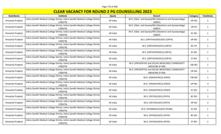 Page 176 of 696
StateName Institute Quota Branch Category TotalSeats
CLEAR VACANCY FOR ROUND 2 PG COUNSELLING 2023
Himachal Pradesh
Indira Gandhi Medical College Shimla, Indira Gandhi Medical College Shimla
(700379)
All India
M.D. (Obst. and Gynae)/MS (Obstetrics and Gynaecology)
(OBGY)
OP NO 2
Himachal Pradesh
Indira Gandhi Medical College Shimla, Indira Gandhi Medical College Shimla
(700379)
All India
M.D. (Obst. and Gynae)/MS (Obstetrics and Gynaecology)
(OBGY)
OP PH 1
Himachal Pradesh
Indira Gandhi Medical College Shimla, Indira Gandhi Medical College Shimla
(700379)
All India
M.D. (Obst. and Gynae)/MS (Obstetrics and Gynaecology)
(OBGY)
SC NO 1
Himachal Pradesh
Indira Gandhi Medical College Shimla, Indira Gandhi Medical College Shimla
(700379)
All India M.S. (OPHTHALMOLOGY) (OPTH) OP NO 1
Himachal Pradesh
Indira Gandhi Medical College Shimla, Indira Gandhi Medical College Shimla
(700379)
All India M.S. (ORTHOPAEDICS) (ORTH) BC PH 1
Himachal Pradesh
Indira Gandhi Medical College Shimla, Indira Gandhi Medical College Shimla
(700379)
All India M.S. (ORTHOPAEDICS) (ORTH) SC NO 1
Himachal Pradesh
Indira Gandhi Medical College Shimla, Indira Gandhi Medical College Shimla
(700379)
All India M.S. (ORTHOPAEDICS) (ORTH) ST NO 1
Himachal Pradesh
Indira Gandhi Medical College Shimla, Indira Gandhi Medical College Shimla
(700379)
All India
M.D. (PREVENTIVE and SOCIAL MEDICINE)/ COMMUNITY
MEDICINE (P-SM)
EW NO 1
Himachal Pradesh
Indira Gandhi Medical College Shimla, Indira Gandhi Medical College Shimla
(700379)
All India
M.D. (PREVENTIVE and SOCIAL MEDICINE)/ COMMUNITY
MEDICINE (P-SM)
OP NO 1
Himachal Pradesh
Indira Gandhi Medical College Shimla, Indira Gandhi Medical College Shimla
(700379)
All India M.D. (PAEDIATRICS) (PAED) EW NO 1
Himachal Pradesh
Indira Gandhi Medical College Shimla, Indira Gandhi Medical College Shimla
(700379)
All India M.D. (PAEDIATRICS) (PAED) OP NO 3
Himachal Pradesh
Indira Gandhi Medical College Shimla, Indira Gandhi Medical College Shimla
(700379)
All India M.D. (PAEDIATRICS) (PAED) SC NO 1
Himachal Pradesh
Indira Gandhi Medical College Shimla, Indira Gandhi Medical College Shimla
(700379)
All India M.D. (PATHOLOGY) (PATH) BC NO 1
Himachal Pradesh
Indira Gandhi Medical College Shimla, Indira Gandhi Medical College Shimla
(700379)
All India M.D. (PATHOLOGY) (PATH) OP NO 2
Himachal Pradesh
Indira Gandhi Medical College Shimla, Indira Gandhi Medical College Shimla
(700379)
All India M.D. (PHARMACOLOGY) (PHAR) SC NO 1
Himachal Pradesh
Indira Gandhi Medical College Shimla, Indira Gandhi Medical College Shimla
(700379)
All India M.D. (PHYSIOLOGY) (PHYS) BC NO 1
Himachal Pradesh
Indira Gandhi Medical College Shimla, Indira Gandhi Medical College Shimla
(700379)
All India M.D. (PHYSIOLOGY) (PHYS) ST NO 1
 
