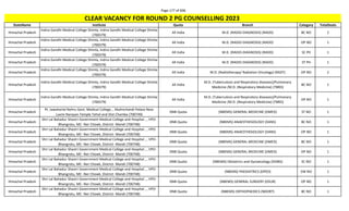 Page 177 of 696
StateName Institute Quota Branch Category TotalSeats
CLEAR VACANCY FOR ROUND 2 PG COUNSELLING 2023
Himachal Pradesh
Indira Gandhi Medical College Shimla, Indira Gandhi Medical College Shimla
(700379)
All India M.D. (RADIO-DIAGNOSIS) (RADD) BC NO 2
Himachal Pradesh
Indira Gandhi Medical College Shimla, Indira Gandhi Medical College Shimla
(700379)
All India M.D. (RADIO-DIAGNOSIS) (RADD) OP NO 1
Himachal Pradesh
Indira Gandhi Medical College Shimla, Indira Gandhi Medical College Shimla
(700379)
All India M.D. (RADIO-DIAGNOSIS) (RADD) SC PH 1
Himachal Pradesh
Indira Gandhi Medical College Shimla, Indira Gandhi Medical College Shimla
(700379)
All India M.D. (RADIO-DIAGNOSIS) (RADD) ST PH 1
Himachal Pradesh
Indira Gandhi Medical College Shimla, Indira Gandhi Medical College Shimla
(700379)
All India M.D. (Radiotherapy/ Radiation Oncology) (RADT) OP NO 2
Himachal Pradesh
Indira Gandhi Medical College Shimla, Indira Gandhi Medical College Shimla
(700379)
All India
M.D. (Tuberculosis and Respiratory diseases)/Pulmonary
Medicine /M.D. (Respiratory Medicine) (TBRD)
BC NO 1
Himachal Pradesh
Indira Gandhi Medical College Shimla, Indira Gandhi Medical College Shimla
(700379)
All India
M.D. (Tuberculosis and Respiratory diseases)/Pulmonary
Medicine /M.D. (Respiratory Medicine) (TBRD)
OP NO 1
Himachal Pradesh
Pt. Jawaharlal Nehru Govt. Medical College, , Akahnchandi Palace Near
Luxmi Narayan Temple Tehsil and Dist Chamba (700749)
DNB Quota (NBEMS) GENERAL MEDICINE (DMED) ST NO 1
Himachal Pradesh
Shri Lal Bahadur Shastri Government Medical College and Hospital , , VPO-
Bhangrotu, MC- Ner Chowk, District- Mandi (700748)
DNB Quota (NBEMS) ANAESTHESIOLOGY (DANS) BC NO 1
Himachal Pradesh
Shri Lal Bahadur Shastri Government Medical College and Hospital , , VPO-
Bhangrotu, MC- Ner Chowk, District- Mandi (700748)
DNB Quota (NBEMS) ANAESTHESIOLOGY (DANS) OP NO 1
Himachal Pradesh
Shri Lal Bahadur Shastri Government Medical College and Hospital , , VPO-
Bhangrotu, MC- Ner Chowk, District- Mandi (700748)
DNB Quota (NBEMS) GENERAL MEDICINE (DMED) BC NO 1
Himachal Pradesh
Shri Lal Bahadur Shastri Government Medical College and Hospital , , VPO-
Bhangrotu, MC- Ner Chowk, District- Mandi (700748)
DNB Quota (NBEMS) GENERAL MEDICINE (DMED) OP NO 1
Himachal Pradesh
Shri Lal Bahadur Shastri Government Medical College and Hospital , , VPO-
Bhangrotu, MC- Ner Chowk, District- Mandi (700748)
DNB Quota (NBEMS) Obstetrics and Gynaecology (DOBG) SC NO 1
Himachal Pradesh
Shri Lal Bahadur Shastri Government Medical College and Hospital , , VPO-
Bhangrotu, MC- Ner Chowk, District- Mandi (700748)
DNB Quota (NBEMS) PAEDIATRICS (DPED) EW NO 1
Himachal Pradesh
Shri Lal Bahadur Shastri Government Medical College and Hospital , , VPO-
Bhangrotu, MC- Ner Chowk, District- Mandi (700748)
DNB Quota (NBEMS) GENERAL SURGERY (DSUR) OP NO 1
Himachal Pradesh
Shri Lal Bahadur Shastri Government Medical College and Hospital , , VPO-
Bhangrotu, MC- Ner Chowk, District- Mandi (700748)
DNB Quota (NBEMS) ORTHOPAEDICS (NDORT) BC NO 1
 