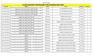 Page 178 of 696
StateName Institute Quota Branch Category TotalSeats
CLEAR VACANCY FOR ROUND 2 PG COUNSELLING 2023
Himachal Pradesh
Shri Lal Bahadur Shastri Government Medical College and Hospital , , VPO-
Bhangrotu, MC- Ner Chowk, District- Mandi (700748)
All India M.D. (MICROBIOLOGY) (MICR) BC NO 1
Himachal Pradesh
Shri Lal Bahadur Shastri Government Medical College and Hospital , , VPO-
Bhangrotu, MC- Ner Chowk, District- Mandi (700748)
All India M.D. (MICROBIOLOGY) (MICR) OP NO 1
Himachal Pradesh
Shri Lal Bahadur Shastri Government Medical College and Hospital , , VPO-
Bhangrotu, MC- Ner Chowk, District- Mandi (700748)
All India M.D. (PHARMACOLOGY) (PHAR) OP NO 1
Jammu And Kashmir
Associated Hospital Government Medical College, , Government Medical
College Chack Sajjan Kathua (700760)
DNB Quota (NBEMS) Anatomy (DANT) BC NO 1
Jammu And Kashmir
Associated Hospital Government Medical College, , Government Medical
College Chack Sajjan Kathua (700760)
DNB Quota (NBEMS) Anatomy (DANT) ST NO 1
Jammu And Kashmir
Associated Hospital Government Medical College, , Government Medical
College Chack Sajjan Kathua (700760)
DNB Quota (NBEMS) Obstetrics and Gynaecology (DOBG) OP NO 1
Jammu And Kashmir
Associated Hospital Government Medical College, , Government Medical
College Chack Sajjan Kathua (700760)
DNB Quota (NBEMS) PAEDIATRICS (DPED) OP NO 1
Jammu And Kashmir
Associated Hospital Government Medical College, , Government Medical
College Chack Sajjan Kathua (700760)
DNB Quota (NBEMS) PHARMACOLOGY (DPHA) BC NO 1
Jammu And Kashmir
Associated Hospital Government Medical College, , Government Medical
College Chack Sajjan Kathua (700760)
DNB Quota (NBEMS) PHARMACOLOGY (DPHA) SC NO 1
Jammu And Kashmir
Associated Hospital Government Medical College, , Government Medical
College Chack Sajjan Kathua (700760)
DNB Quota (NBEMS) PHYSIOLOGY (DPHYN) OP NO 1
Jammu And Kashmir
Associated Hospital Government Medical College, , Kanth Bagh Baramulla
(700761)
DNB Quota (NBEMS) COMMUNITY MEDICINE (DCOM) OP NO 2
Jammu And Kashmir
Associated Hospital Government Medical College, , Kanth Bagh Baramulla
(700761)
DNB Quota (NBEMS) GENERAL MEDICINE (DMED) SC NO 1
Jammu And Kashmir
Associated Hospital Government Medical College, , Kanth Bagh Baramulla
(700761)
DNB Quota (NBEMS) GENERAL MEDICINE (DMED) ST NO 1
Jammu And Kashmir
Associated Hospital Government Medical College, , Kanth Bagh Baramulla
(700761)
DNB Quota (NBEMS) Obstetrics and Gynaecology (DOBG) OP NO 1
Jammu And Kashmir
Associated Hospital Government Medical College, , Kanth Bagh Baramulla
(700761)
DNB Quota (NBEMS-DIPLOMA) ANAESTHESIOLOGY (NBDA) BC NO 1
Jammu And Kashmir
Associated Hospital Government Medical College, , Kanth Bagh Baramulla
(700761)
DNB Quota (NBEMS-DIPLOMA) ANAESTHESIOLOGY (NBDA) EW NO 1
Jammu And Kashmir
Associated Hospital Government Medical College, , Kanth Bagh Baramulla
(700761)
DNB Quota (NBEMS-DIPLOMA) OPHTHALMOLOGY (NBDO) OP NO 1
 